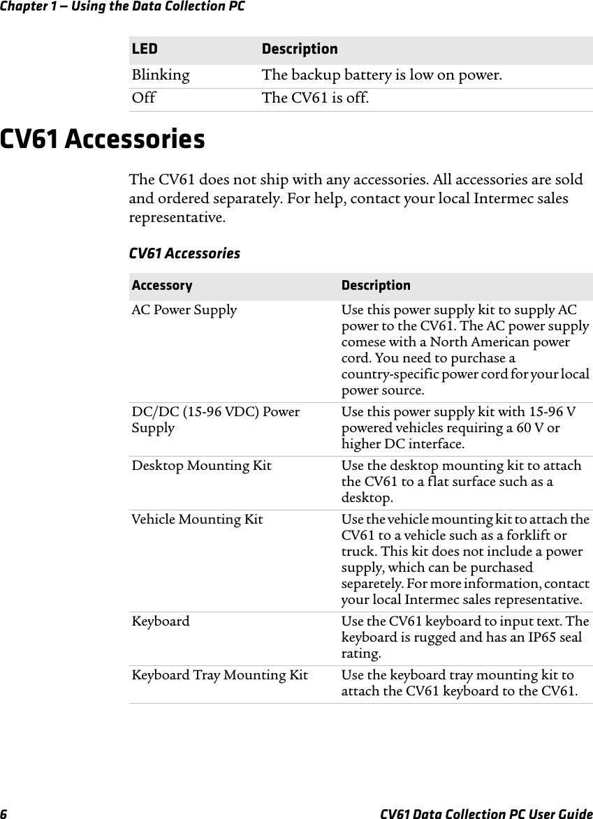 Chapter 1 — Using the Data Collection PC6 CV61 Data Collection PC User GuideCV61 AccessoriesThe CV61 does not ship with any accessories. All accessories are sold and ordered separately. For help, contact your local Intermec sales representative.CV61 AccessoriesBlinking The backup battery is low on power.Off The CV61 is off.LED DescriptionAccessory DescriptionAC Power Supply Use this power supply kit to supply AC power to the CV61. The AC power supply comese with a North American power cord. You need to purchase a country-specific power cord for your local power source.DC/DC (15-96 VDC) Power SupplyUse this power supply kit with 15-96 V powered vehicles requiring a 60 V or higher DC interface.Desktop Mounting Kit Use the desktop mounting kit to attach the CV61 to a flat surface such as a desktop.Vehicle Mounting Kit Use the vehicle mounting kit to attach the CV61 to a vehicle such as a forklift or truck. This kit does not include a power supply, which can be purchased separetely. For more information, contact your local Intermec sales representative.Keyboard Use the CV61 keyboard to input text. The keyboard is rugged and has an IP65 seal rating.Keyboard Tray Mounting Kit Use the keyboard tray mounting kit to attach the CV61 keyboard to the CV61.