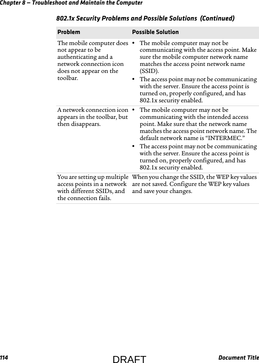 Chapter 8 — Troubleshoot and Maintain the Computer114 Document TitleThe mobile computer does not appear to be authenticating and a network connection icon does not appear on the toolbar.•The mobile computer may not be communicating with the access point. Make sure the mobile computer network name matches the access point network name (SSID).•The access point may not be communicating with the server. Ensure the access point is turned on, properly configured, and has 802.1x security enabled.A network connection icon appears in the toolbar, but then disappears.•The mobile computer may not be communicating with the intended access point. Make sure that the network name matches the access point network name. The default network name is “INTERMEC.”•The access point may not be communicating with the server. Ensure the access point is turned on, properly configured, and has 802.1x security enabled.You are setting up multiple access points in a network with different SSIDs, and the connection fails.When you change the SSID, the WEP key values are not saved. Configure the WEP key values and save your changes.802.1x Security Problems and Possible Solutions  (Continued)Problem Possible SolutionDRAFT