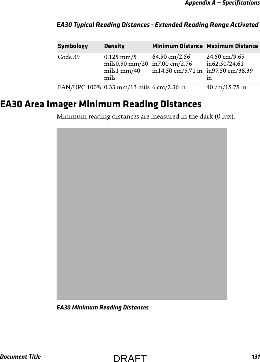 Appendix A — SpecificationsDocument Title 131EA30 Area Imager Minimum Reading DistancesMinimum reading distances are measured in the dark (0 lux).EA30 Minimum Reading DistancesEA30 Typical Reading Distances - Extended Reading Range Activated  Symbology Density Minimum Distance Maximum DistanceCode 39 0.125 mm/5 mils0.50 mm/20 mils1 mm/40 mils64.50 cm/2.56 in7.00 cm/2.76 in14.50 cm/5.71 in24.50 cm/9.65 in62.50/24.61 in97.50 cm/38.39 inEAN/UPC 100% 0.33 mm/13 mils 6 cm/2.36 in 40 cm/15.75 inDRAFT