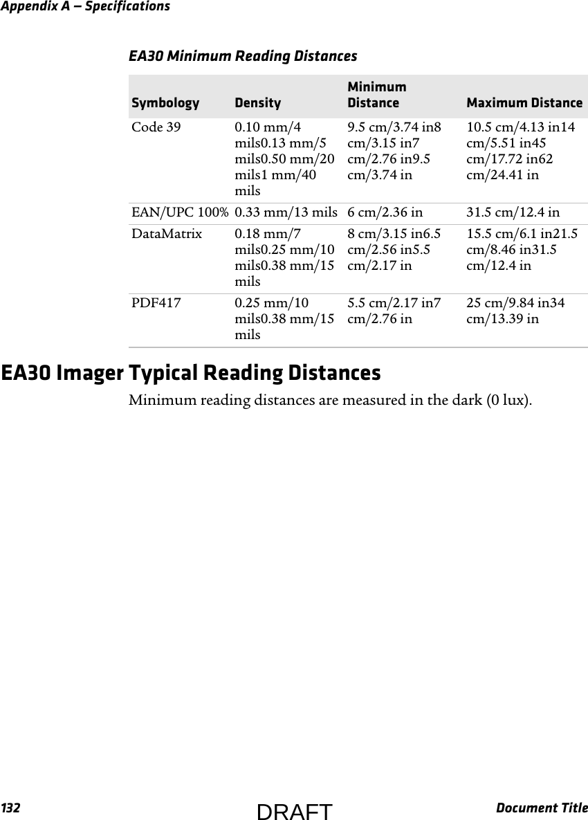 Appendix A — Specifications132 Document TitleEA30 Imager Typical Reading DistancesMinimum reading distances are measured in the dark (0 lux).EA30 Minimum Reading Distances  Symbology DensityMinimum Distance Maximum DistanceCode 39 0.10 mm/4 mils0.13 mm/5 mils0.50 mm/20 mils1 mm/40 mils9.5 cm/3.74 in8 cm/3.15 in7 cm/2.76 in9.5 cm/3.74 in10.5 cm/4.13 in14 cm/5.51 in45 cm/17.72 in62 cm/24.41 inEAN/UPC 100% 0.33 mm/13 mils 6 cm/2.36 in 31.5 cm/12.4 inDataMatrix 0.18 mm/7 mils0.25 mm/10 mils0.38 mm/15 mils8 cm/3.15 in6.5 cm/2.56 in5.5 cm/2.17 in15.5 cm/6.1 in21.5 cm/8.46 in31.5 cm/12.4 inPDF417 0.25 mm/10 mils0.38 mm/15 mils5.5 cm/2.17 in7 cm/2.76 in25 cm/9.84 in34 cm/13.39 inDRAFT