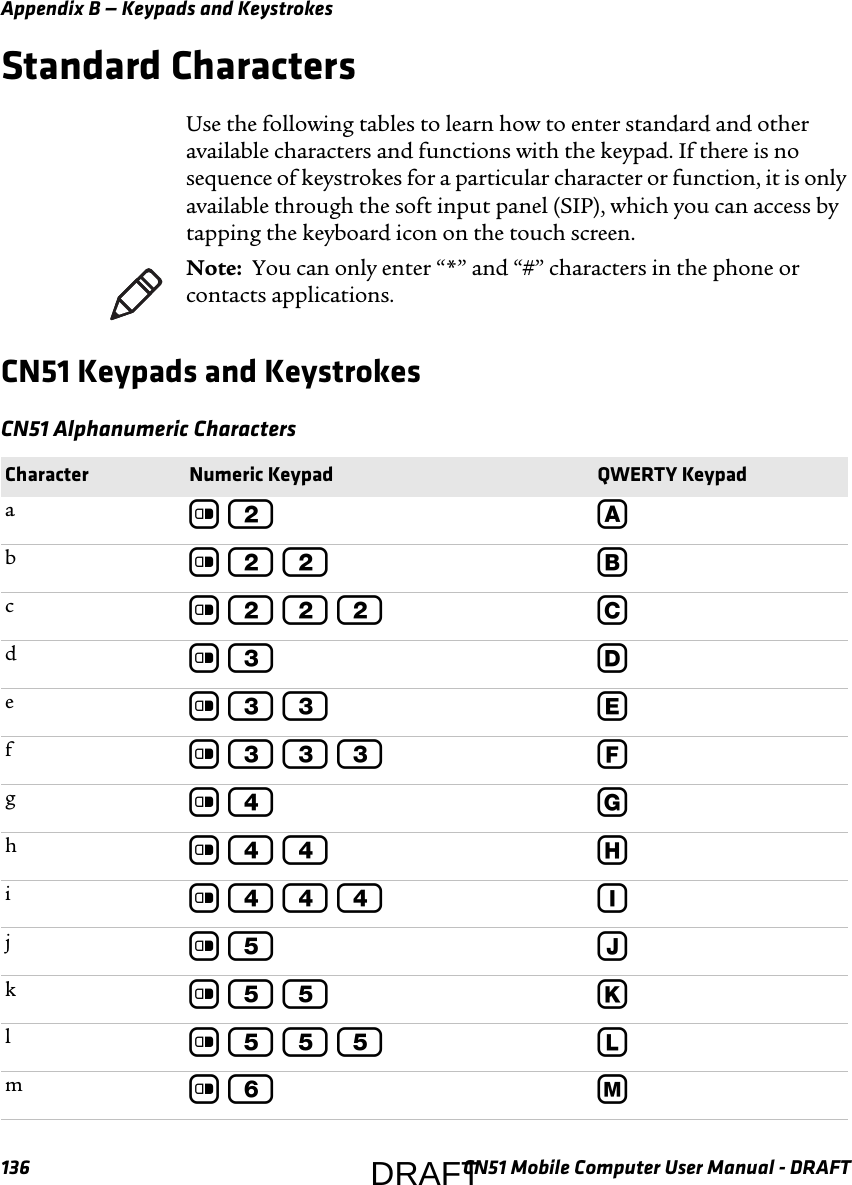 Appendix B — Keypads and Keystrokes136 CN51 Mobile Computer User Manual - DRAFTStandard CharactersUse the following tables to learn how to enter standard and other available characters and functions with the keypad. If there is no sequence of keystrokes for a particular character or function, it is only available through the soft input panel (SIP), which you can access by tapping the keyboard icon on the touch screen.CN51 Keypads and KeystrokesCN51 Alphanumeric CharactersNote:  You can only enter “*” and “#” characters in the phone or contacts applications.Character Numeric Keypad QWERTY Keypadac 2 Abc 2 2 Bcc 2 2 2 Cdc 3 Dec 3 3 Efc 3 3 3 Fgc 4 Ghc 4 4 Hic 4 4 4 Ijc 5 Jkc 5 5 Klc 5 5 5 Lmc 6 MDRAFT