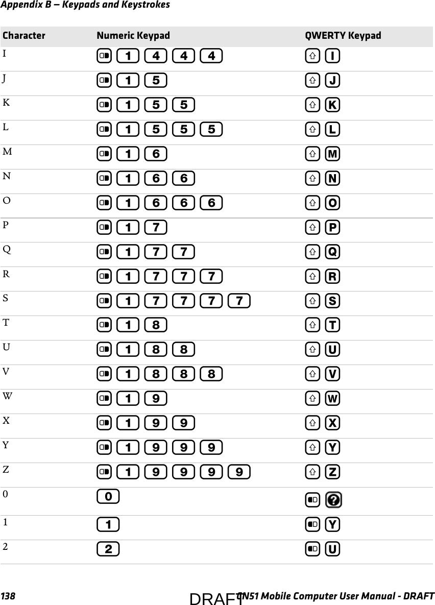 Appendix B — Keypads and Keystrokes138 CN51 Mobile Computer User Manual - DRAFTIc 1 4 4 4 ] IJc 1 5 ] JKc 1 5 5 ] KLc 1 5 5 5 ] LMc 1 6 ] MNc 1 6 6 ] NOc 1 6 6 6 ] OPc 1 7 ] PQc 1 7 7 ] QRc 1 7 7 7 ] RSc 1 7 7 7 7 ] STc 1 8 ] TUc 1 8 8 ] UVc 1 8 8 8 ] VWc 1 9 ] WXc 1 9 9 ] XYc 1 9 9 9 ] YZc 1 9 9 9 9 ] Z00b 11b Y22b UCharacter Numeric Keypad QWERTY KeypadDRAFT