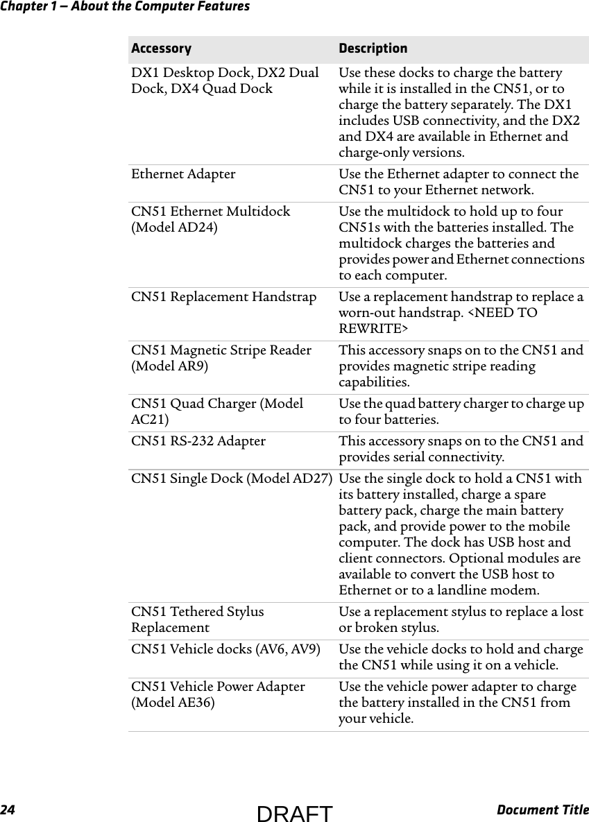 Chapter 1 — About the Computer Features24 Document TitleDX1 Desktop Dock, DX2 Dual Dock, DX4 Quad DockUse these docks to charge the battery while it is installed in the CN51, or to charge the battery separately. The DX1 includes USB connectivity, and the DX2 and DX4 are available in Ethernet and charge-only versions.Ethernet Adapter Use the Ethernet adapter to connect the CN51 to your Ethernet network.CN51 Ethernet Multidock (Model AD24)Use the multidock to hold up to four CN51s with the batteries installed. The multidock charges the batteries and provides power and Ethernet connections to each computer.CN51 Replacement Handstrap Use a replacement handstrap to replace a worn-out handstrap. &lt;NEED TO REWRITE&gt;CN51 Magnetic Stripe Reader (Model AR9)This accessory snaps on to the CN51 and provides magnetic stripe reading capabilities.CN51 Quad Charger (Model AC21)Use the quad battery charger to charge up to four batteries.CN51 RS-232 Adapter This accessory snaps on to the CN51 and provides serial connectivity.CN51 Single Dock (Model AD27) Use the single dock to hold a CN51 with its battery installed, charge a spare battery pack, charge the main battery pack, and provide power to the mobile computer. The dock has USB host and client connectors. Optional modules are available to convert the USB host to Ethernet or to a landline modem.CN51 Tethered Stylus ReplacementUse a replacement stylus to replace a lost or broken stylus. CN51 Vehicle docks (AV6, AV9) Use the vehicle docks to hold and charge the CN51 while using it on a vehicle.CN51 Vehicle Power Adapter (Model AE36)Use the vehicle power adapter to charge the battery installed in the CN51 from your vehicle.Accessory DescriptionDRAFT