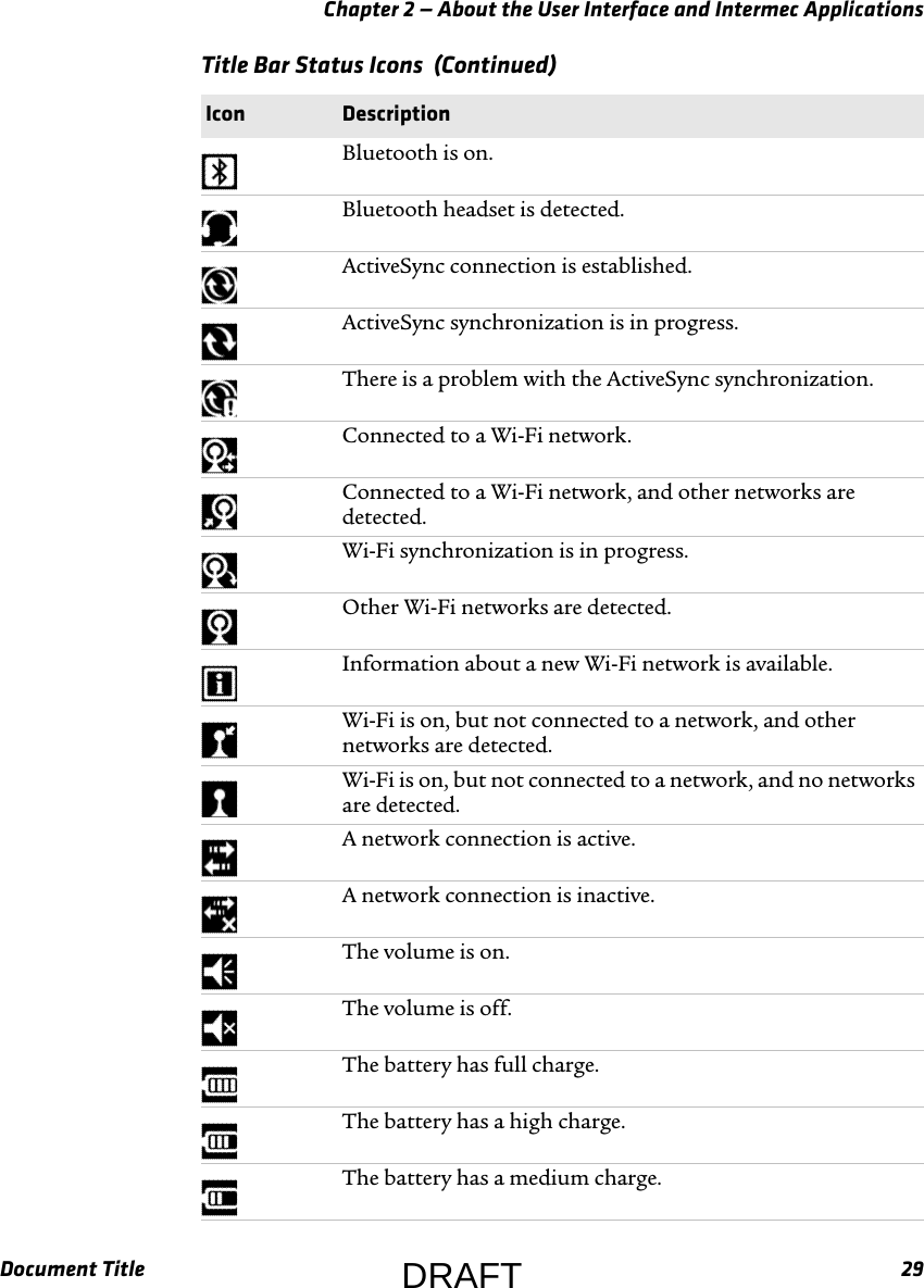 Chapter 2 — About the User Interface and Intermec ApplicationsDocument Title 29Bluetooth is on.Bluetooth headset is detected.ActiveSync connection is established.ActiveSync synchronization is in progress.There is a problem with the ActiveSync synchronization.Connected to a Wi-Fi network.Connected to a Wi-Fi network, and other networks are detected.Wi-Fi synchronization is in progress.Other Wi-Fi networks are detected. Information about a new Wi-Fi network is available.Wi-Fi is on, but not connected to a network, and other networks are detected.Wi-Fi is on, but not connected to a network, and no networks are detected.A network connection is active.A network connection is inactive.The volume is on.The volume is off.The battery has full charge.The battery has a high charge.The battery has a medium charge.Title Bar Status Icons  (Continued)Icon DescriptionDRAFT