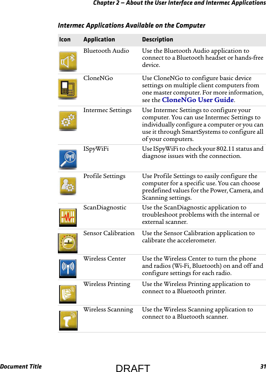 Chapter 2 — About the User Interface and Intermec ApplicationsDocument Title 31Intermec Applications Available on the Computer  Icon Application DescriptionBluetooth Audio Use the Bluetooth Audio application to connect to a Bluetooth headset or hands-free device.CloneNGo Use CloneNGo to configure basic device settings on multiple client computers from one master computer. For more information, see the CloneNGo User Guide.Intermec Settings Use Intermec Settings to configure your computer. You can use Intermec Settings to individually configure a computer or you can use it through SmartSystems to configure all of your computers.ISpyWiFi Use ISpyWiFi to check your 802.11 status and diagnose issues with the connection.Profile Settings Use Profile Settings to easily configure the computer for a specific use. You can choose predefined values for the Power, Camera, and Scanning settings.ScanDiagnostic Use the ScanDiagnostic application to troubleshoot problems with the internal or external scanner.Sensor Calibration Use the Sensor Calibration application to calibrate the accelerometer.Wireless Center Use the Wireless Center to turn the phone and radios (Wi-Fi, Bluetooth) on and off and configure settings for each radio.Wireless Printing Use the Wireless Printing application to connect to a Bluetooth printer.Wireless Scanning Use the Wireless Scanning application to connect to a Bluetooth scanner.DRAFT