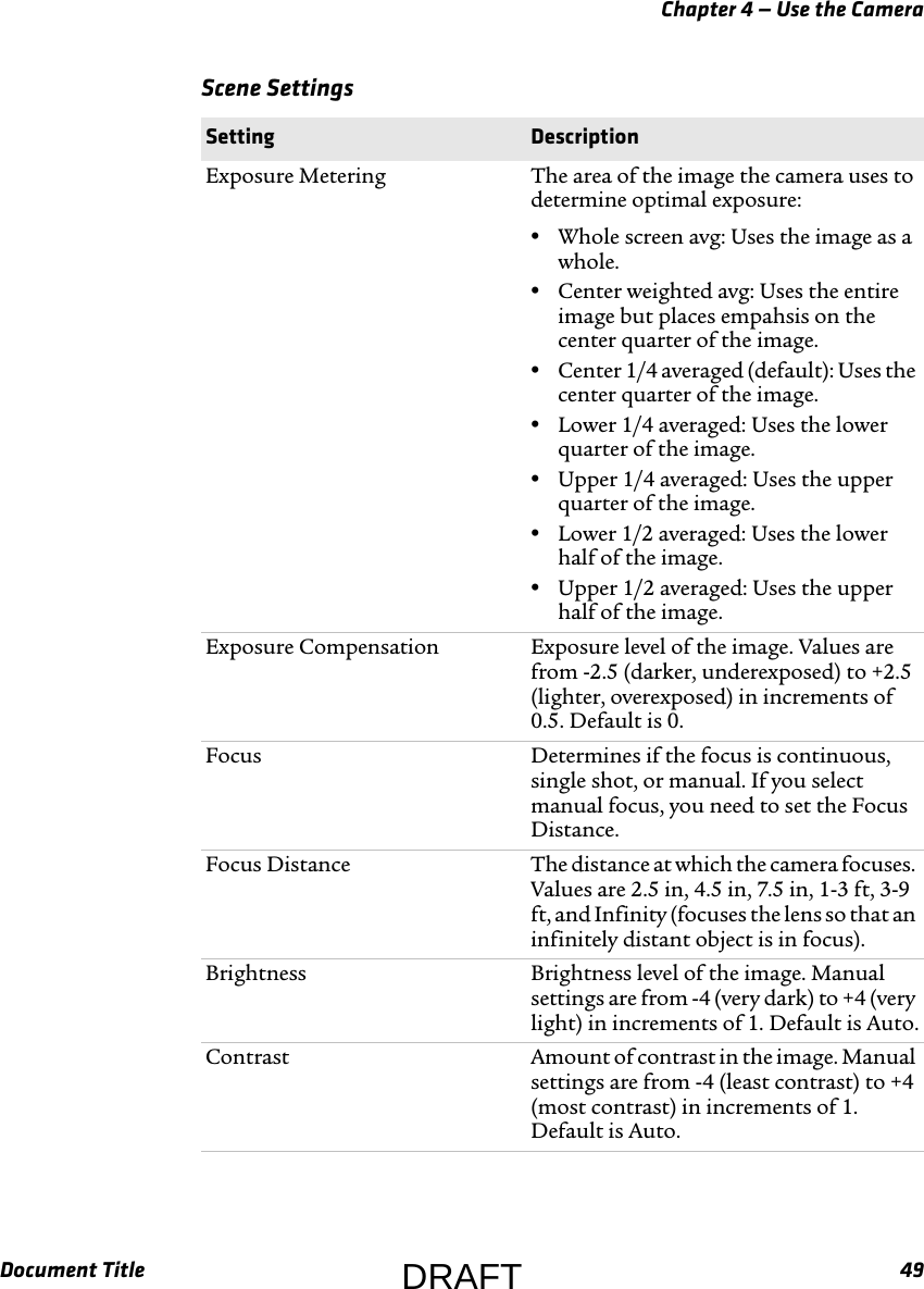 Chapter 4 — Use the CameraDocument Title 49Scene Settings   Setting DescriptionExposure Metering The area of the image the camera uses to determine optimal exposure:•Whole screen avg: Uses the image as a whole.•Center weighted avg: Uses the entire image but places empahsis on the center quarter of the image.•Center 1/4 averaged (default): Uses the center quarter of the image.•Lower 1/4 averaged: Uses the lower quarter of the image.•Upper 1/4 averaged: Uses the upper quarter of the image.•Lower 1/2 averaged: Uses the lower half of the image.•Upper 1/2 averaged: Uses the upper half of the image.Exposure Compensation Exposure level of the image. Values are from -2.5 (darker, underexposed) to +2.5 (lighter, overexposed) in increments of 0.5. Default is 0.Focus Determines if the focus is continuous, single shot, or manual. If you select manual focus, you need to set the Focus Distance.Focus Distance The distance at which the camera focuses. Values are 2.5 in, 4.5 in, 7.5 in, 1-3 ft, 3-9 ft, and Infinity (focuses the lens so that an infinitely distant object is in focus).Brightness Brightness level of the image. Manual settings are from -4 (very dark) to +4 (very light) in increments of 1. Default is Auto.Contrast Amount of contrast in the image. Manual settings are from -4 (least contrast) to +4 (most contrast) in increments of 1. Default is Auto.DRAFT