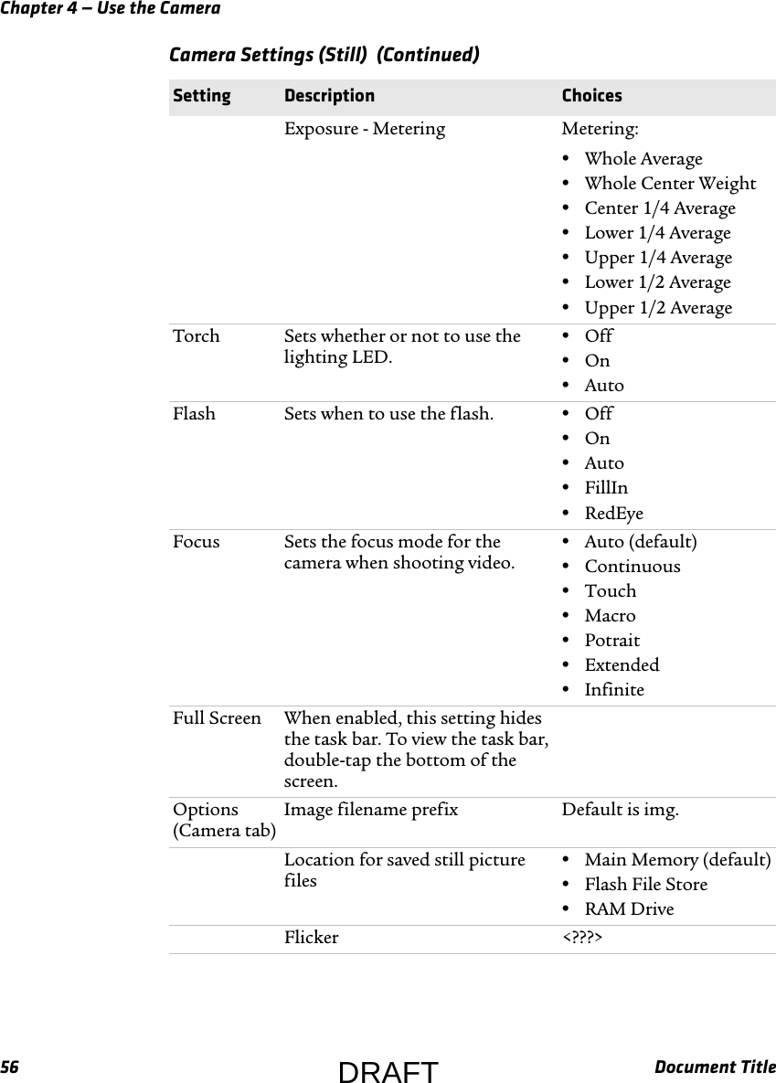 Chapter 4 — Use the Camera56 Document TitleExposure - Metering Metering:•Whole Average•Whole Center Weight•Center 1/4 Average•Lower 1/4 Average•Upper 1/4 Average•Lower 1/2 Average•Upper 1/2 AverageTorch Sets whether or not to use the lighting LED.•Off•On•AutoFlash Sets when to use the flash. •Off•On•Auto•FillIn•RedEyeFocus Sets the focus mode for the camera when shooting video.•Auto (default)•Continuous•Touch•Macro•Potrait•Extended•InfiniteFull Screen When enabled, this setting hides the task bar. To view the task bar, double-tap the bottom of the screen.Options (Camera tab)Image filename prefix Default is img.Location for saved still picture files•Main Memory (default)•Flash File Store•RAM DriveFlicker &lt;???&gt;Camera Settings (Still)  (Continued)Setting Description ChoicesDRAFT
