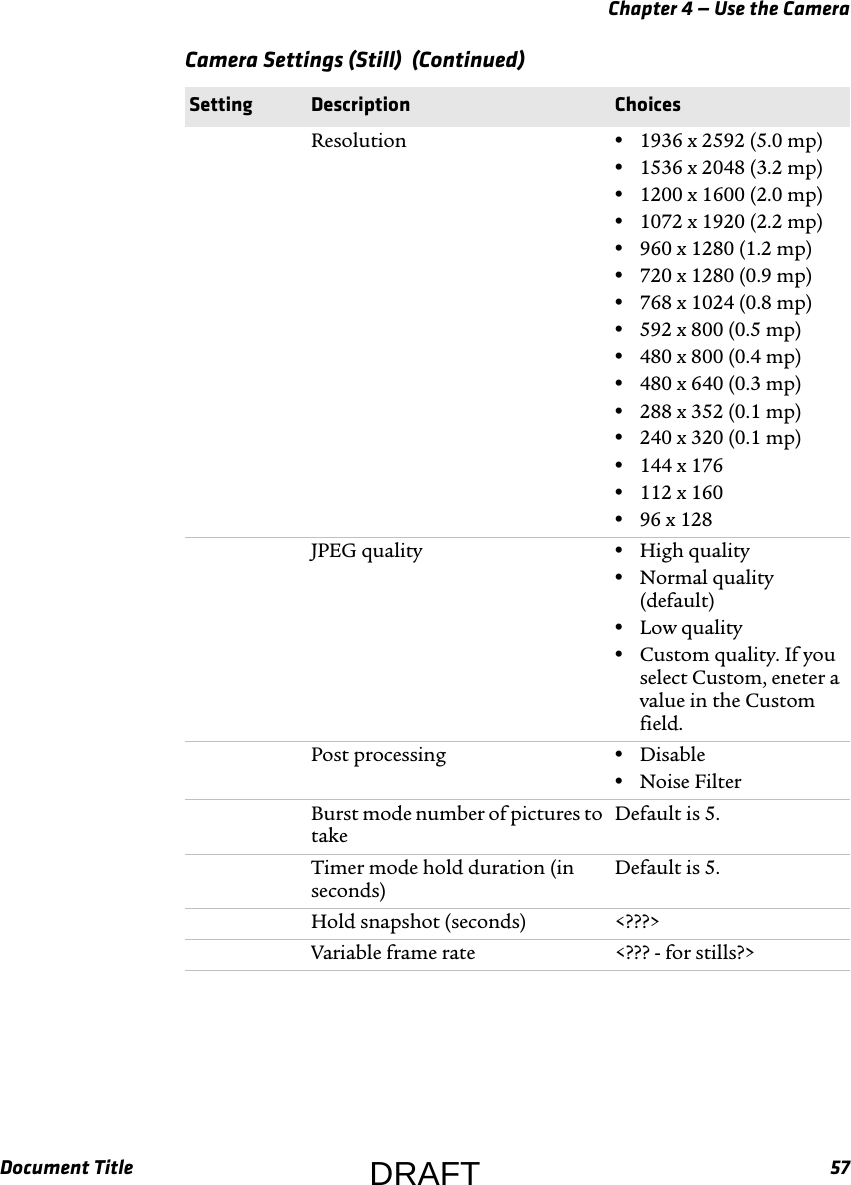 Chapter 4 — Use the CameraDocument Title 57Resolution •1936 x 2592 (5.0 mp)•1536 x 2048 (3.2 mp)•1200 x 1600 (2.0 mp)•1072 x 1920 (2.2 mp)•960 x 1280 (1.2 mp)•720 x 1280 (0.9 mp)•768 x 1024 (0.8 mp)•592 x 800 (0.5 mp)•480 x 800 (0.4 mp)•480 x 640 (0.3 mp)•288 x 352 (0.1 mp)•240 x 320 (0.1 mp)•144 x 176•112 x 160•96 x 128JPEG quality •High quality•Normal quality (default)•Low quality•Custom quality. If you select Custom, eneter a value in the Custom field.Post processing •Disable•Noise FilterBurst mode number of pictures to takeDefault is 5.Timer mode hold duration (in seconds)Default is 5.Hold snapshot (seconds) &lt;???&gt;Variable frame rate &lt;??? - for stills?&gt;Camera Settings (Still)  (Continued)Setting Description ChoicesDRAFT
