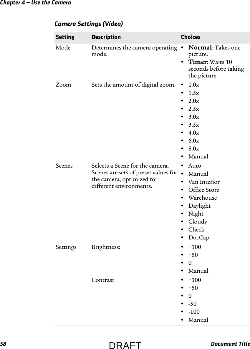 Chapter 4 — Use the Camera58 Document TitleCamera Settings (Video)  Setting Description ChoicesMode Determines the camera operating mode.•Normal: Takes one picture.•Timer: Waits 10 seconds before taking the picture.Zoom Sets the amount of digital zoom. •1.0x•1.5x•2.0x•2.5x•3.0x•3.5x•4.0x•6.0x•8.0x•ManualScenes Selects a Scene for the camera. Scenes are sets of preset values for the camera, optimized for different environments.•Auto•Manual•Van Interior•Office Store•Warehouse•Daylight•Night•Cloudy•Check•DocCapSettings Brightness:  •+100•+50•0•ManualContrast •+100•+50•0•-50•-100•ManualDRAFT