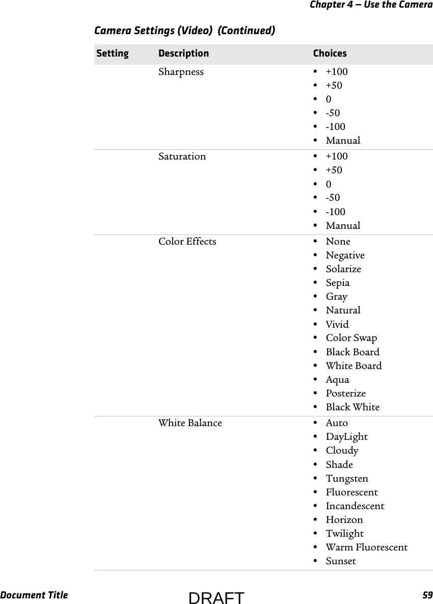 Chapter 4 — Use the CameraDocument Title 59Sharpness •+100•+50•0•-50•-100•ManualSaturation •+100•+50•0•-50•-100•ManualColor Effects •None•Negative•Solarize•Sepia•Gray•Natural•Vivid•Color Swap•Black Board•White Board•Aqua•Posterize•Black WhiteWhite Balance •Auto•DayLight•Cloudy•Shade•Tungsten•Fluorescent•Incandescent•Horizon•Twilight•Warm Fluorescent•SunsetCamera Settings (Video)  (Continued)Setting Description ChoicesDRAFT