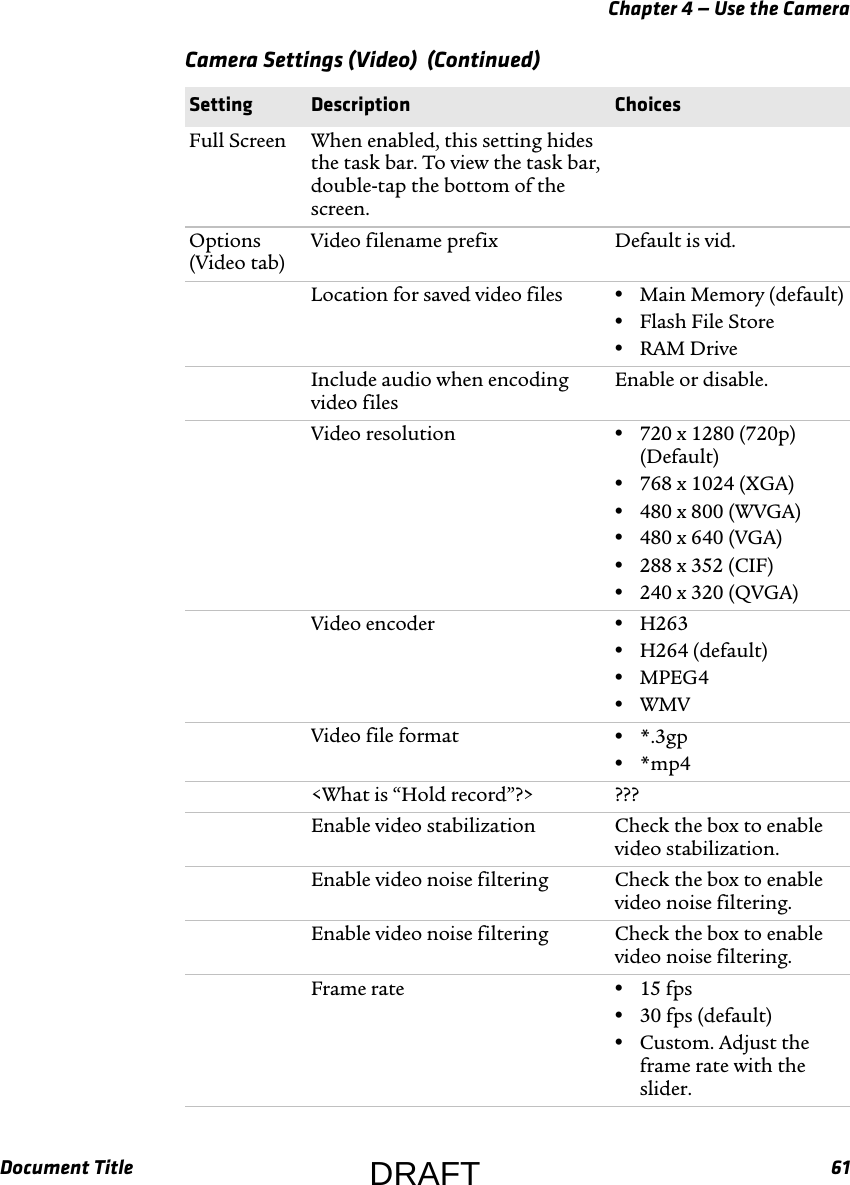 Chapter 4 — Use the CameraDocument Title 61Full Screen When enabled, this setting hides the task bar. To view the task bar, double-tap the bottom of the screen.Options (Video tab)Video filename prefix Default is vid.Location for saved video files •Main Memory (default)•Flash File Store•RAM DriveInclude audio when encoding video filesEnable or disable.Video resolution •720 x 1280 (720p) (Default)•768 x 1024 (XGA)•480 x 800 (WVGA)•480 x 640 (VGA)•288 x 352 (CIF)•240 x 320 (QVGA)Video encoder •H263•H264 (default)•MPEG4•WMVVideo file format •*.3gp•*mp4&lt;What is “Hold record”?&gt; ???Enable video stabilization Check the box to enable video stabilization.Enable video noise filtering Check the box to enable video noise filtering.Enable video noise filtering Check the box to enable video noise filtering.Frame rate •15 fps•30 fps (default)•Custom. Adjust the frame rate with the slider.Camera Settings (Video)  (Continued)Setting Description ChoicesDRAFT