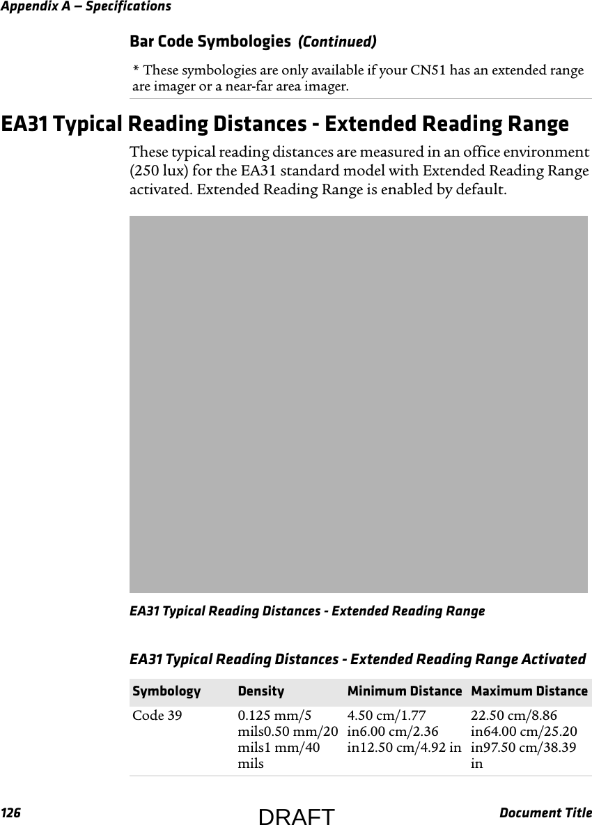 Appendix A — Specifications126 Document TitleEA31 Typical Reading Distances - Extended Reading RangeThese typical reading distances are measured in an office environment (250 lux) for the EA31 standard model with Extended Reading Range activated. Extended Reading Range is enabled by default.EA31 Typical Reading Distances - Extended Reading Range* These symbologies are only available if your CN51 has an extended range are imager or a near-far area imager.Bar Code Symbologies  (Continued)EA31 Typical Reading Distances - Extended Reading Range Activated  Symbology Density Minimum Distance Maximum DistanceCode 39 0.125 mm/5 mils0.50 mm/20 mils1 mm/40 mils4.50 cm/1.77 in6.00 cm/2.36 in12.50 cm/4.92 in22.50 cm/8.86 in64.00 cm/25.20 in97.50 cm/38.39 inDRAFT