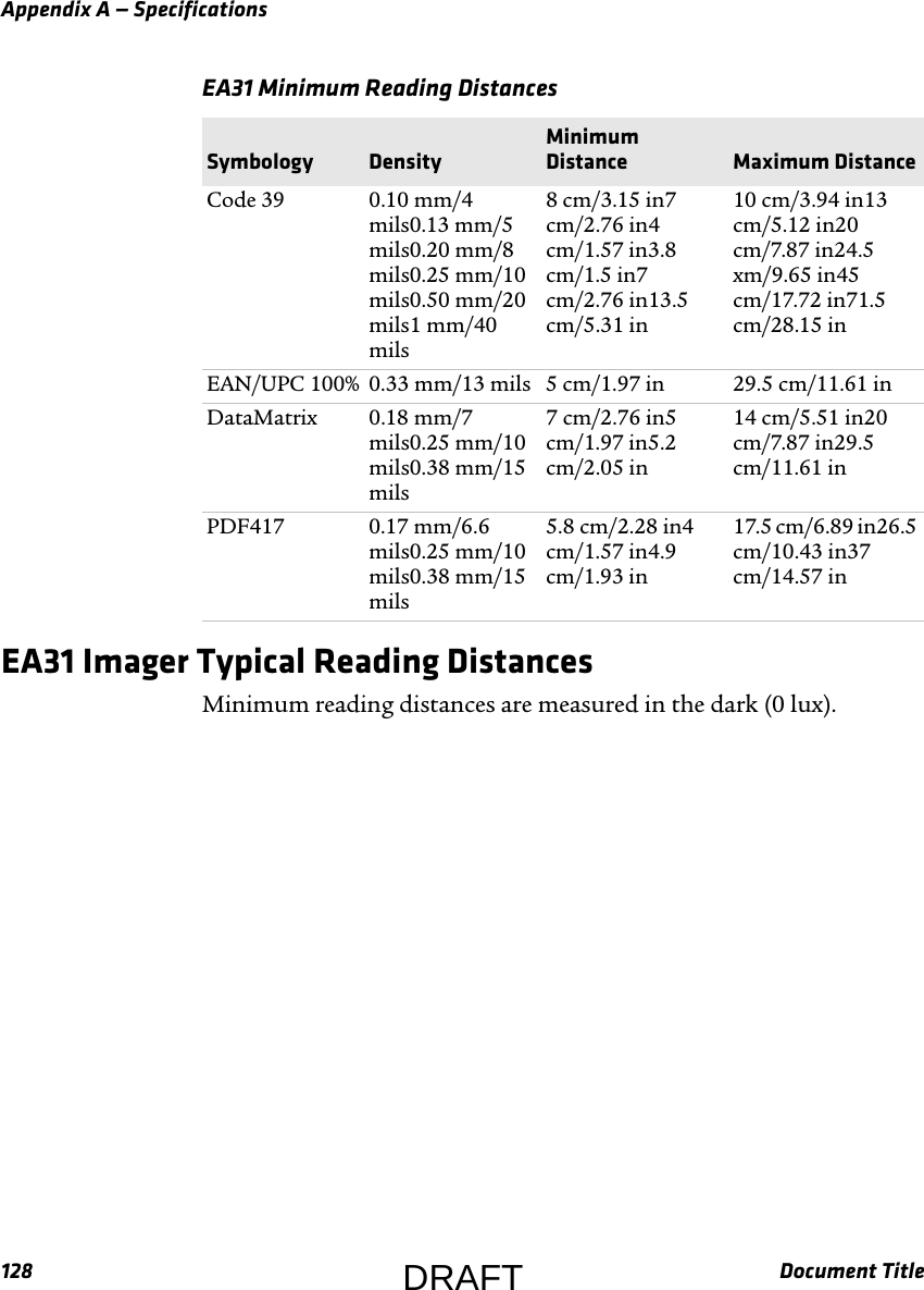 Appendix A — Specifications128 Document TitleEA31 Imager Typical Reading DistancesMinimum reading distances are measured in the dark (0 lux).EA31 Minimum Reading Distances  Symbology DensityMinimum Distance Maximum DistanceCode 39 0.10 mm/4 mils0.13 mm/5 mils0.20 mm/8 mils0.25 mm/10 mils0.50 mm/20 mils1 mm/40 mils8 cm/3.15 in7 cm/2.76 in4 cm/1.57 in3.8 cm/1.5 in7 cm/2.76 in13.5 cm/5.31 in10 cm/3.94 in13 cm/5.12 in20 cm/7.87 in24.5 xm/9.65 in45 cm/17.72 in71.5 cm/28.15 inEAN/UPC 100% 0.33 mm/13 mils 5 cm/1.97 in 29.5 cm/11.61 inDataMatrix 0.18 mm/7 mils0.25 mm/10 mils0.38 mm/15 mils7 cm/2.76 in5 cm/1.97 in5.2 cm/2.05 in14 cm/5.51 in20 cm/7.87 in29.5 cm/11.61 inPDF417 0.17 mm/6.6 mils0.25 mm/10 mils0.38 mm/15 mils5.8 cm/2.28 in4 cm/1.57 in4.9 cm/1.93 in17.5 cm/6.89 in26.5 cm/10.43 in37 cm/14.57 inDRAFT