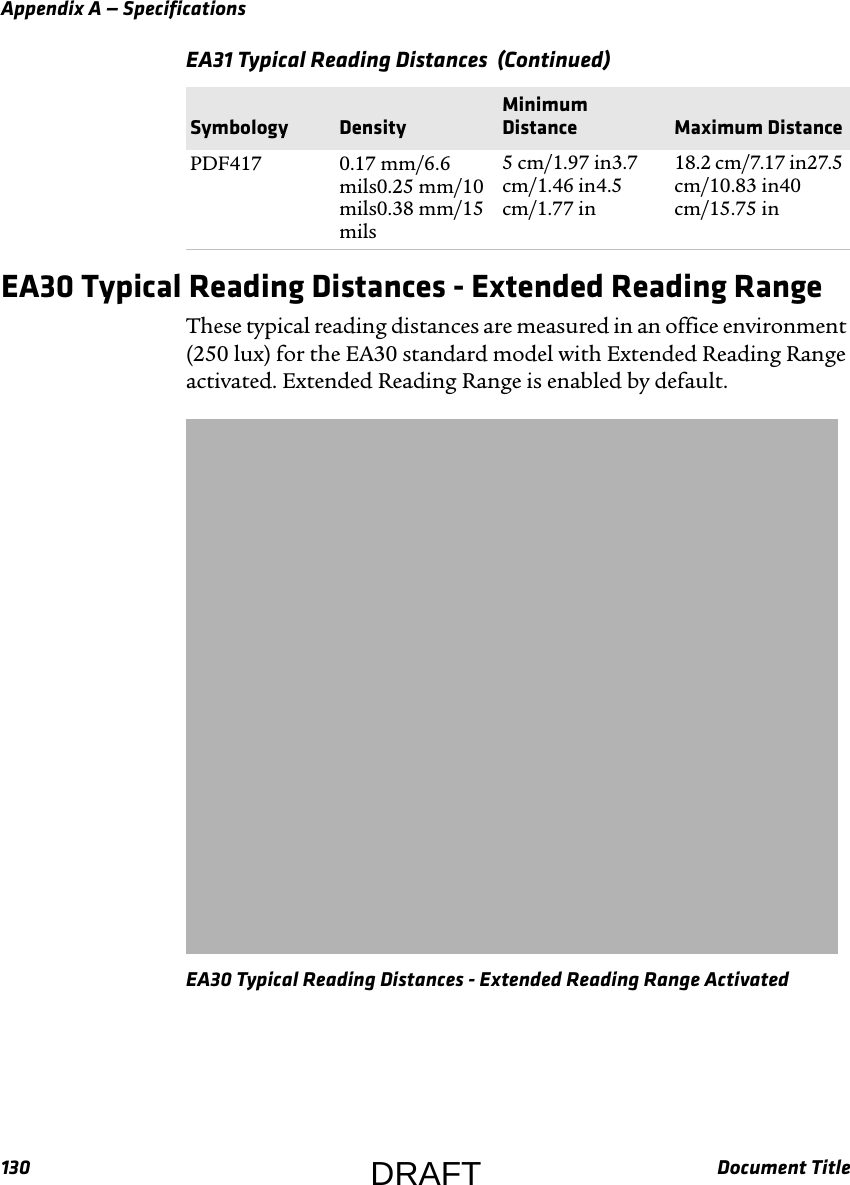 Appendix A — Specifications130 Document TitleEA30 Typical Reading Distances - Extended Reading RangeThese typical reading distances are measured in an office environment (250 lux) for the EA30 standard model with Extended Reading Range activated. Extended Reading Range is enabled by default.EA30 Typical Reading Distances - Extended Reading Range ActivatedPDF417 0.17 mm/6.6 mils0.25 mm/10 mils0.38 mm/15 mils5 cm/1.97 in3.7 cm/1.46 in4.5 cm/1.77 in18.2 cm/7.17 in27.5 cm/10.83 in40 cm/15.75 inEA31 Typical Reading Distances  (Continued)Symbology DensityMinimum Distance Maximum DistanceDRAFT