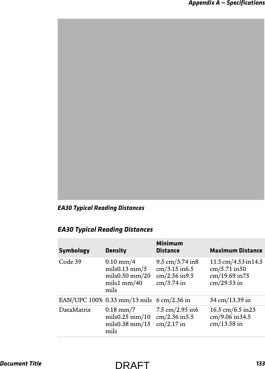 Appendix A — SpecificationsDocument Title 133EA30 Typical Reading DistancesEA30 Typical Reading Distances  Symbology DensityMinimum Distance Maximum DistanceCode 39 0.10 mm/4 mils0.13 mm/5 mils0.50 mm/20 mils1 mm/40 mils9.5 cm/3.74 in8 cm/3.15 in6.5 cm/2.56 in9.5 cm/3.74 in11.5 cm/4.53 in14.5 cm/5.71 in50 cm/19.69 in75 cm/29.53 inEAN/UPC 100% 0.33 mm/13 mils 6 cm/2.36 in 34 cm/13.39 inDataMatrix 0.18 mm/7 mils0.25 mm/10 mils0.38 mm/15 mils7.5 cm/2.95 in6 cm/2.36 in5.5 cm/2.17 in16.5 cm/6.5 in23 cm/9.06 in34.5 cm/13.58 inDRAFT