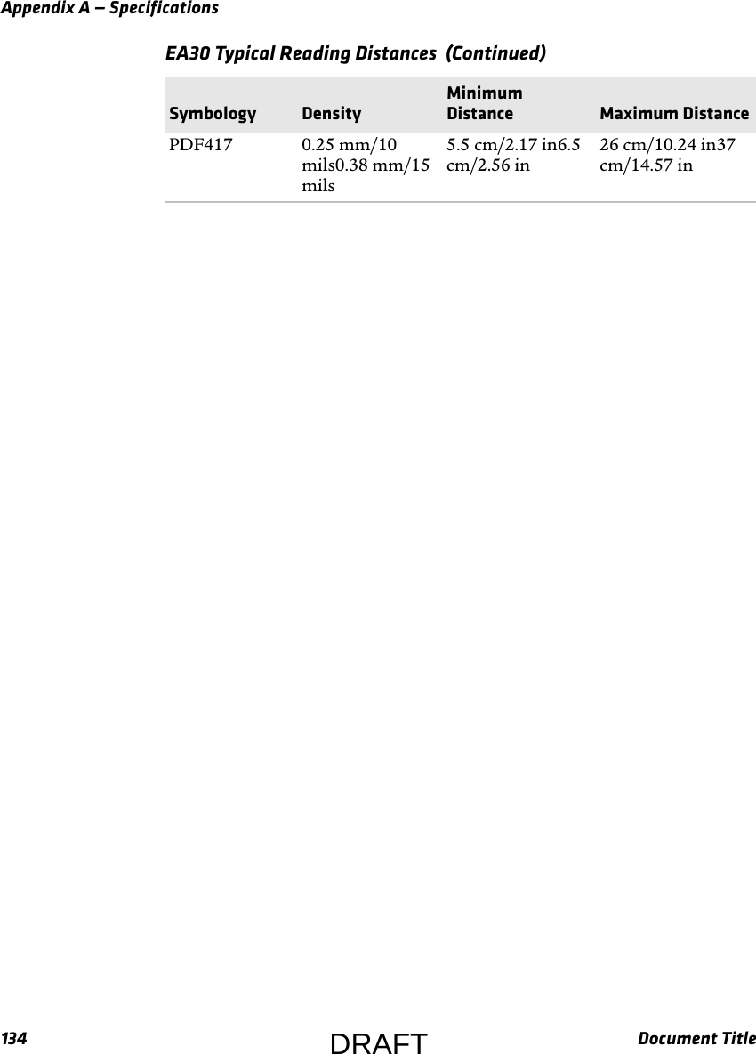 Appendix A — Specifications134 Document TitlePDF417 0.25 mm/10 mils0.38 mm/15 mils5.5 cm/2.17 in6.5 cm/2.56 in26 cm/10.24 in37 cm/14.57 inEA30 Typical Reading Distances  (Continued)Symbology DensityMinimum Distance Maximum DistanceDRAFT