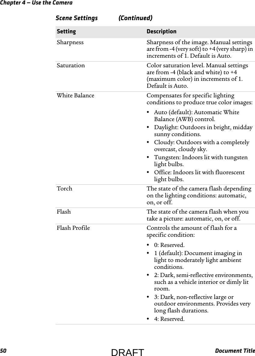 Chapter 4 — Use the Camera50 Document TitleSharpness Sharpness of the image. Manual settings are from -4 (very soft) to +4 (very sharp) in increments of 1. Default is Auto.Saturation Color saturation level. Manual settings are from -4 (black and white) to +4 (maximum color) in increments of 1. Default is Auto.White Balance Compensates for specific lighting conditions to produce true color images:•Auto (default): Automatic White Balance (AWB) control.•Daylight: Outdoors in bright, midday sunny conditions.•Cloudy: Outdoors with a completely overcast, cloudy sky.•Tungsten: Indoors lit with tungsten light bulbs.•Office: Indoors lit with fluorescent light bulbs.Torch The state of the camera flash depending on the lighting conditions: automatic, on, or off.Flash The state of the camera flash when you take a picture: automatic, on, or off.Flash Profile Controls the amount of flash for a specific condition:•0: Reserved.•1 (default): Document imaging in light to moderately light ambient conditions.•2: Dark, semi-reflective environments, such as a vehicle interior or dimly lit room.•3: Dark, non-reflective large or outdoor environments. Provides very long flash durations.•4: Reserved.Scene Settings   (Continued)Setting DescriptionDRAFT