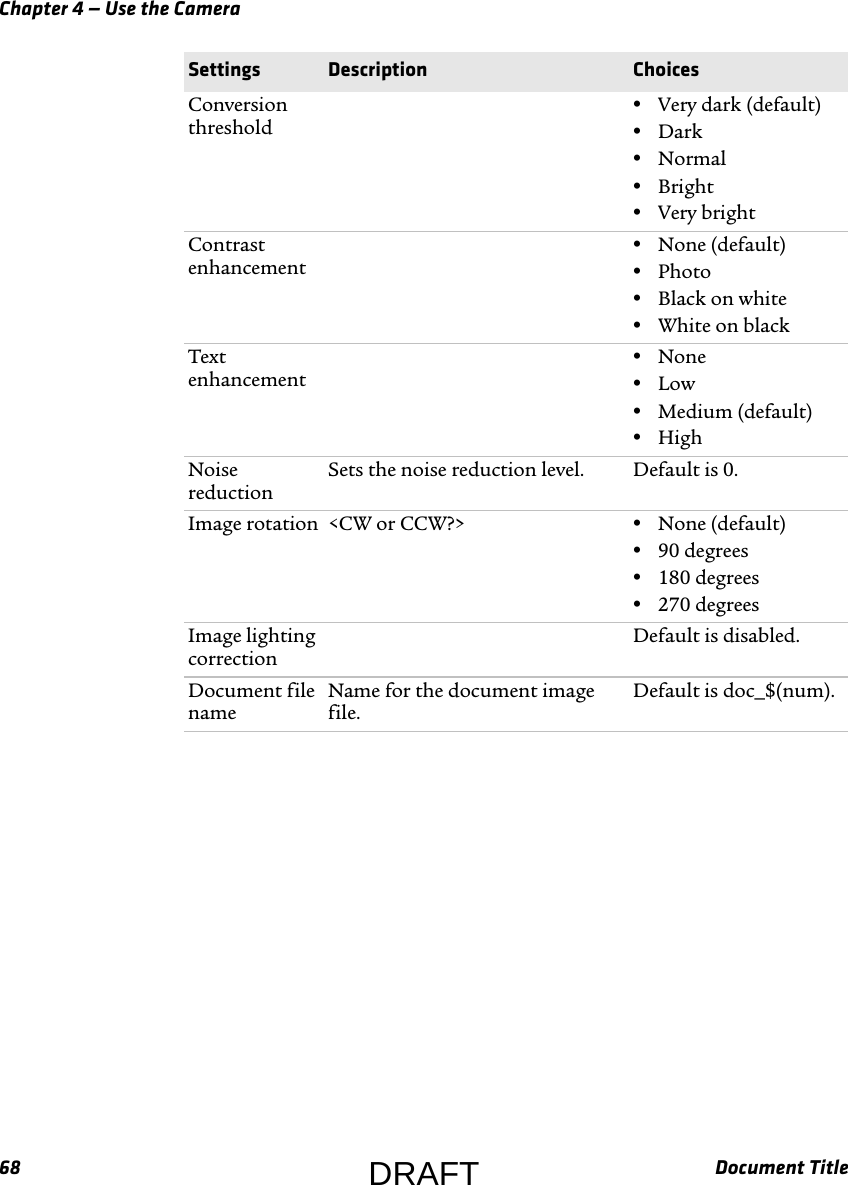 Chapter 4 — Use the Camera68 Document TitleConversion threshold•Very dark (default)•Dark•Normal•Bright•Very brightContrast enhancement•None (default)•Photo•Black on white•White on blackText enhancement•None•Low•Medium (default)•HighNoise reductionSets the noise reduction level. Default is 0.Image rotation &lt;CW or CCW?&gt; •None (default)•90 degrees•180 degrees•270 degreesImage lighting correctionDefault is disabled.Document file nameName for the document image file.Default is doc_$(num).Settings Description ChoicesDRAFT
