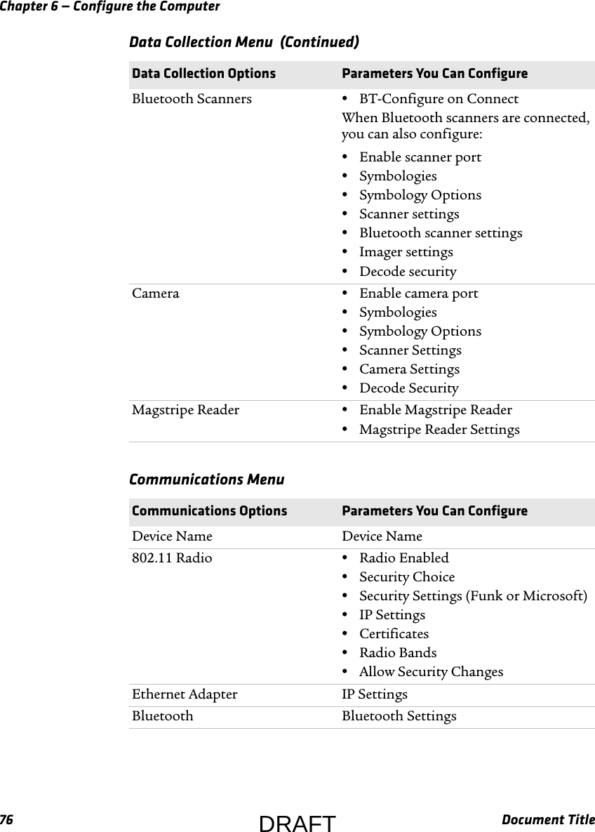 Chapter 6 — Configure the Computer76 Document TitleBluetooth Scanners •BT-Configure on ConnectWhen Bluetooth scanners are connected, you can also configure:•Enable scanner port•Symbologies•Symbology Options•Scanner settings•Bluetooth scanner settings•Imager settings•Decode securityCamera •Enable camera port•Symbologies•Symbology Options•Scanner Settings•Camera Settings•Decode SecurityMagstripe Reader •Enable Magstripe Reader•Magstripe Reader SettingsCommunications Menu  Communications Options Parameters You Can ConfigureDevice Name Device Name802.11 Radio •Radio Enabled•Security Choice•Security Settings (Funk or Microsoft)•IP Settings•Certificates•Radio Bands•Allow Security ChangesEthernet Adapter IP SettingsBluetooth Bluetooth SettingsData Collection Menu  (Continued)Data Collection Options Parameters You Can ConfigureDRAFT