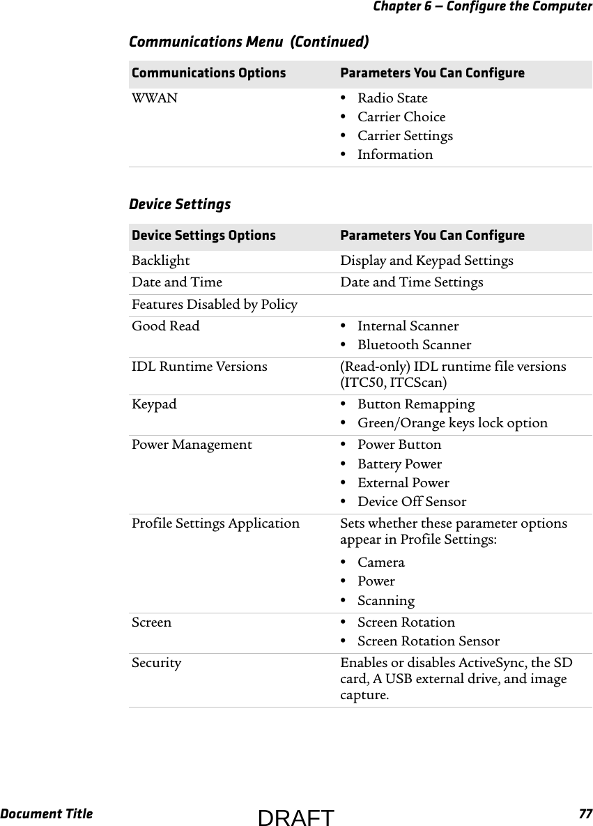 Chapter 6 — Configure the ComputerDocument Title 77WWAN •Radio State•Carrier Choice•Carrier Settings•InformationDevice Settings  Device Settings Options Parameters You Can ConfigureBacklight Display and Keypad SettingsDate and Time Date and Time SettingsFeatures Disabled by PolicyGood Read •Internal Scanner•Bluetooth ScannerIDL Runtime Versions (Read-only) IDL runtime file versions (ITC50, ITCScan)Keypad •Button Remapping•Green/Orange keys lock optionPower Management •Power Button•Battery Power•External Power•Device Off SensorProfile Settings Application Sets whether these parameter options appear in Profile Settings:•Camera•Power•ScanningScreen •Screen Rotation•Screen Rotation SensorSecurity Enables or disables ActiveSync, the SD card, A USB external drive, and image capture.Communications Menu  (Continued)Communications Options Parameters You Can ConfigureDRAFT