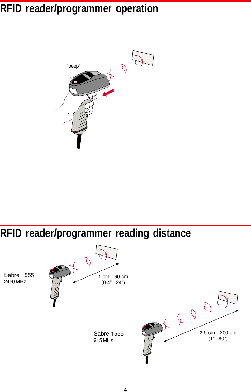 4RFID reader/programmer reading distanceRFID reader/programmer operationSabre 15552450 MHzSabre 1555915 MHz2.5 cm - 200 cm(1&quot; - 80&quot;)1 cm - 60 cm(0.4&quot; - 24&quot;)&quot;beep&quot;