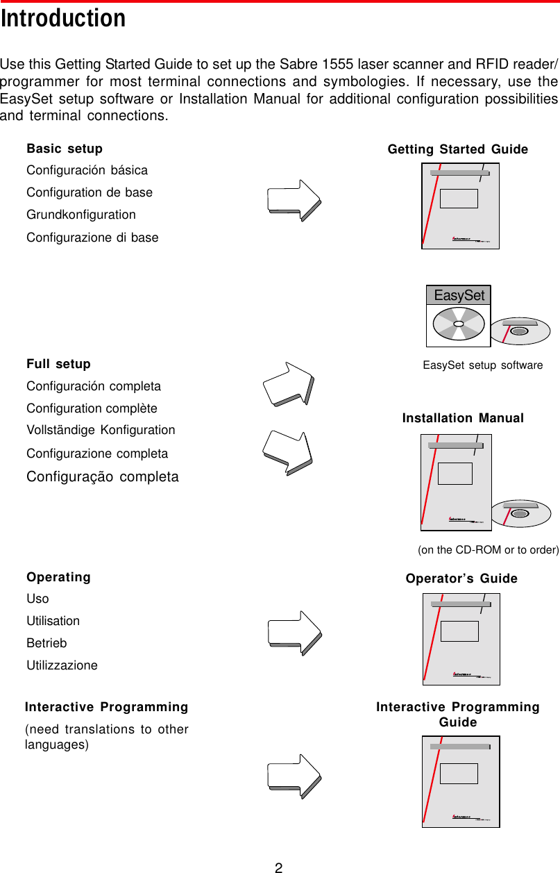 2IntroductionUse this Getting Started Guide to set up the Sabre 1555 laser scanner and RFID reader/programmer for most terminal connections and symbologies. If necessary, use theEasySet setup software or Installation Manual for additional configuration possibilitiesand terminal connections.Basic setupConfiguración básicaConfiguration de baseGrundkonfigurationConfigurazione di baseGetting Started GuideEasySetFull setupConfiguración completaConfiguration complèteVollständige KonfigurationConfigurazione completaConfiguração completaEasySet setup software(on the CD-ROM or to order)Installation ManualOperatingUsoUtilisationBetriebUtilizzazioneOperator’s GuideInteractive Programming(need translations to otherlanguages)Interactive ProgrammingGuide