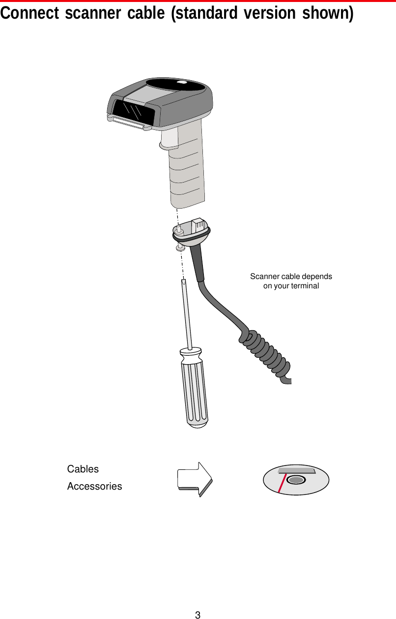 3Connect scanner cable (standard version shown)Scanner cable dependson your terminalCablesAccessories