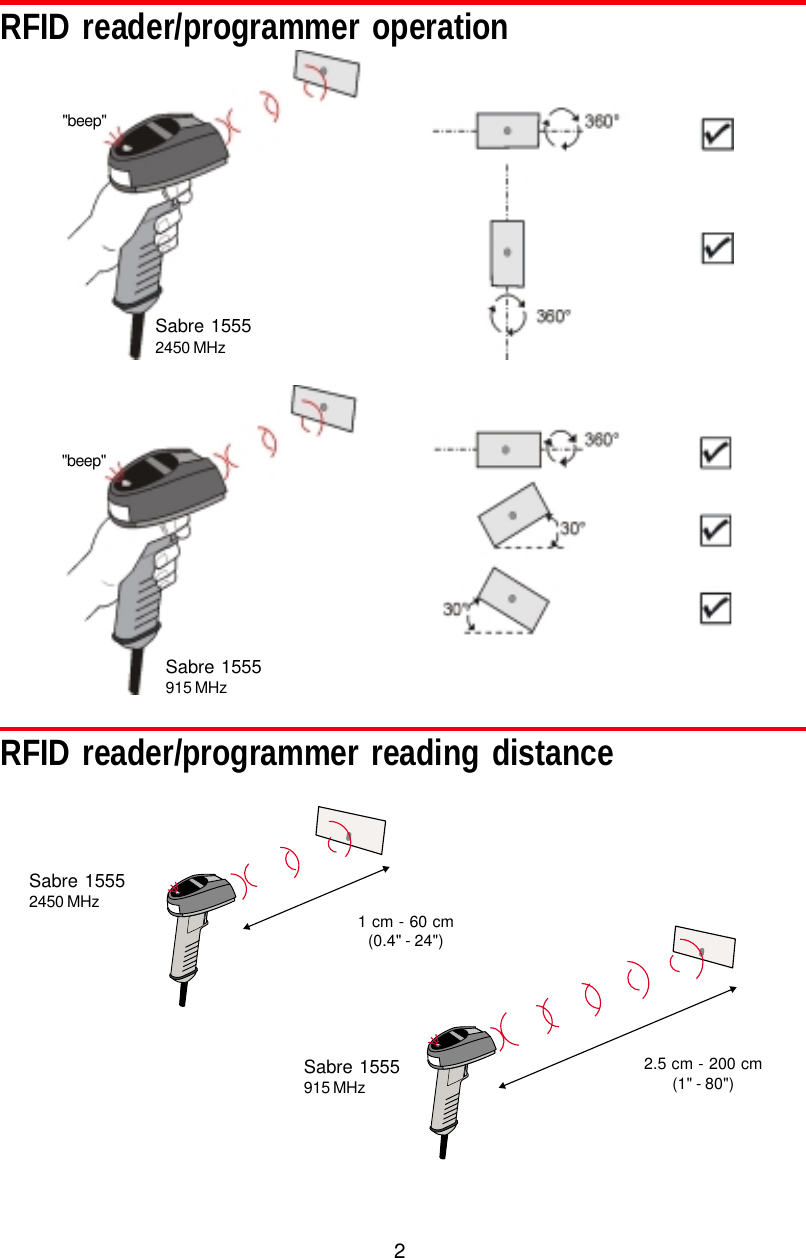 2RFID reader/programmer reading distanceRFID reader/programmer operationSabre 15552450 MHzSabre 1555915 MHz2.5 cm - 200 cm(1&quot; - 80&quot;)1 cm - 60 cm(0.4&quot; - 24&quot;)Sabre 1555915 MHzSabre 15552450 MHz&quot;beep&quot;&quot;beep&quot;