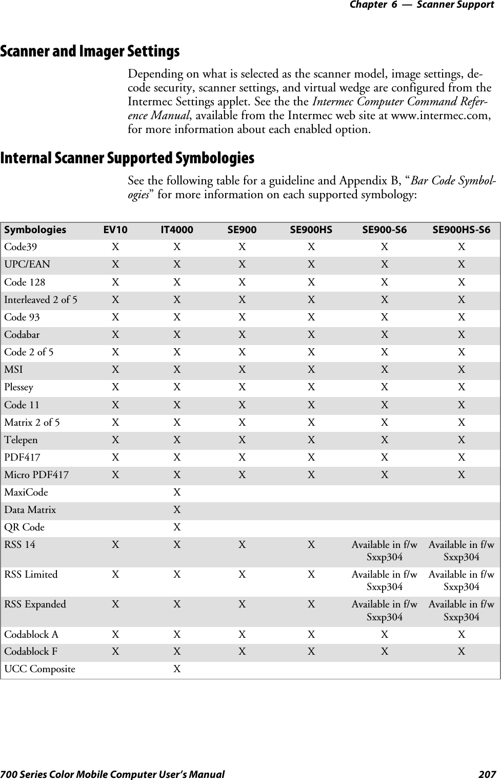 6 Scanner Support—Chapter207700 Series Color Mobile Computer User’s ManualScanner and Imager SettingsDepending on what is selected as the scanner model, image settings, de-code security, scanner settings, and virtual wedge are configured from theIntermec Settings applet. See the the Intermec Computer Command Refer-ence Manual, available from the Intermec web site at www.intermec.com,for more information about each enabled option.Internal Scanner Supported SymbologiesSee the following table for a guideline and Appendix B, “Bar Code Symbol-ogies” for more information on each supported symbology:Symbologies EV10 IT4000 SE900 SE900HS SE900-S6 SE900HS-S6Code39 XX X X X XUPC/EAN X X X X X XCode 128 XX X X X XInterleaved 2 of 5 X X X X X XCode 93 XX X X X XCodabar X X X X X XCode 2 of 5 XX X X X XMSI X X X X X XPlessey XX X X X XCode 11 X X X X X XMatrix 2 of 5 XX X X X XTelepen X X X X X XPDF417 XX X X X XMicro PDF417 X X X X X XMaxiCode XData Matrix XQR Code XRSS 14 X X X X Available in f/wSxxp304Available in f/wSxxp304RSS Limited XX X XAvailableinf/wSxxp304Available in f/wSxxp304RSS Expanded X X X X Available in f/wSxxp304Available in f/wSxxp304Codablock A XX X X X XCodablock F X X X X X XUCC Composite X