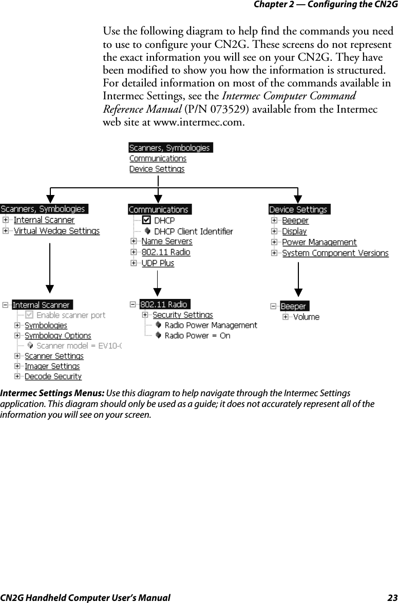 Chapter 2 — Configuring the CN2G CN2G Handheld Computer User’s Manual  23 Use the following diagram to help find the commands you need to use to configure your CN2G. These screens do not represent the exact information you will see on your CN2G. They have been modified to show you how the information is structured. For detailed information on most of the commands available in Intermec Settings, see the Intermec Computer Command Reference Manual (P/N 073529) available from the Intermec web site at www.intermec.com. Intermec Settings Menus: Use this diagram to help navigate through the Intermec Settings application. This diagram should only be used as a guide; it does not accurately represent all of the information you will see on your screen.                 