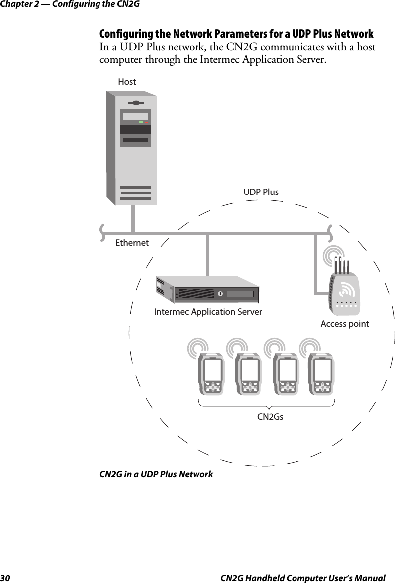 Chapter 2 — Configuring the CN2G 30  CN2G Handheld Computer User’s Manual Configuring the Network Parameters for a UDP Plus Network In a UDP Plus network, the CN2G communicates with a host computer through the Intermec Application Server.  EthernetUDP PlusAccess pointHostIntermec Application ServerCN2GsSCANF1 F2ESCDELETEF5F4F3SCANF1 F2ESCDELETEF5F4F3SCANF1 F2ESCDELETEF5F4F3SCANF1 F2ESCDELETEF5F4F3 CN2G in a UDP Plus Network 