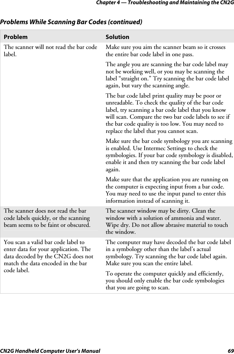 Chapter 4 — Troubleshooting and Maintaining the CN2G CN2G Handheld Computer User’s Manual  69 Problems While Scanning Bar Codes (continued)  Problem  Solution The scanner will not read the bar code label.  Make sure you aim the scanner beam so it crosses the entire bar code label in one pass. The angle you are scanning the bar code label may  not be working well, or you may be scanning the label “straight on.” Try scanning the bar code label again, but vary the scanning angle. The bar code label print quality may be poor or unreadable. To check the quality of the bar code label, try scanning a bar code label that you know will scan. Compare the two bar code labels to see if the bar code quality is too low. You may need to replace the label that you cannot scan. Make sure the bar code symbology you are scanning  is enabled. Use Intermec Settings to check the symbologies. If your bar code symbology is disabled, enable it and then try scanning the bar code label again. Make sure that the application you are running on the computer is expecting input from a bar code. You may need to use the input panel to enter this information instead of scanning it. The scanner does not read the bar code labels quickly, or the scanning beam seems to be faint or obscured. The scanner window may be dirty. Clean the window with a solution of ammonia and water. Wipe dry. Do not allow abrasive material to touch the window. You scan a valid bar code label to enter data for your application. The data decoded by the CN2G does not match the data encoded in the bar code label.  The computer may have decoded the bar code label in a symbology other than the label’s actual symbology. Try scanning the bar code label again. Make sure you scan the entire label. To operate the computer quickly and efficiently, you should only enable the bar code symbologies that you are going to scan.    