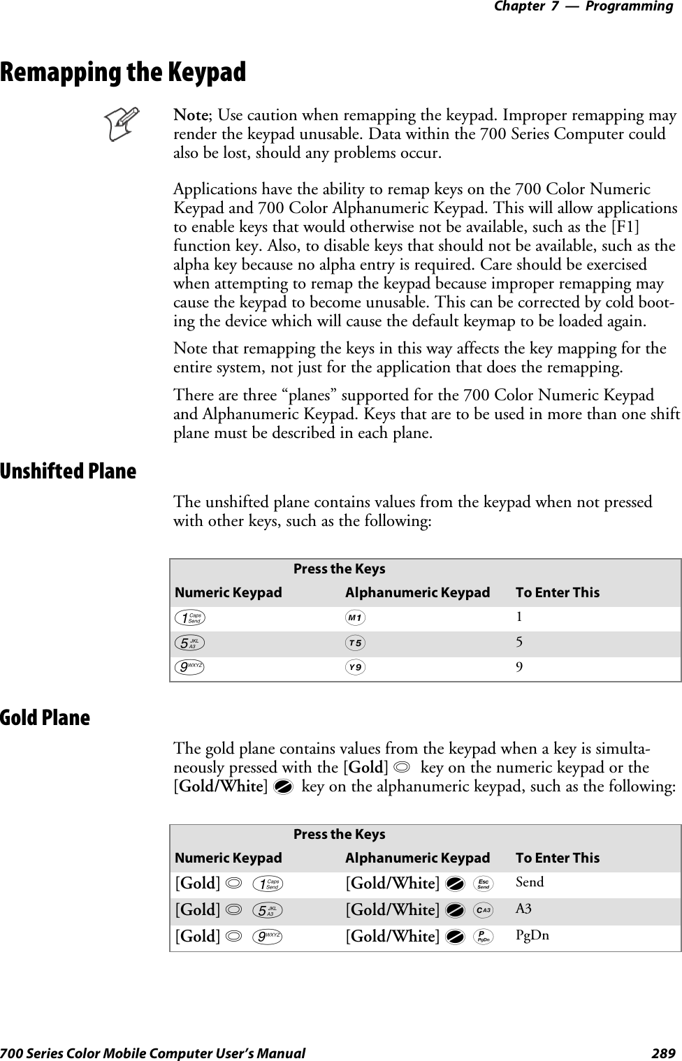 Programming—Chapter 7289700 Series Color Mobile Computer User’s ManualRemapping the KeypadNote; Use caution when remapping the keypad. Improper remapping mayrender the keypad unusable. Data within the 700 Series Computer couldalso be lost, should any problems occur.Applications have the ability to remap keys on the 700 Color NumericKeypad and 700 Color Alphanumeric Keypad. This will allow applicationsto enable keys that would otherwise not be available, such as the [F1]function key. Also, to disable keys that should not be available, such as thealpha key because no alpha entry is required. Care should be exercisedwhen attempting to remap the keypad because improper remapping maycause the keypad to become unusable. This can be corrected by cold boot-ing the device which will cause the default keymap to be loaded again.Note that remapping the keys in this way affects the key mapping for theentire system, not just for the application that does the remapping.There are three “planes” supported for the 700 Color Numeric Keypadand Alphanumeric Keypad. Keys that are to be used in more than one shiftplane must be described in each plane.Unshifted PlaneThe unshifted plane contains values from the keypad when not pressedwith other keys, such as the following:Press the KeysNumeric Keypad Alphanumeric Keypad To Enter This1M15T59Y9Gold PlaneThe gold plane contains values from the keypad when a key is simulta-neously pressed with the [Gold] bkey on the numeric keypad or the[Gold/White]ckey on the alphanumeric keypad, such as the following:Press the KeysNumeric Keypad Alphanumeric Keypad To Enter This[Gold] b1[Gold/White]ceSend[Gold] b5[Gold/White]cCA3[Gold] b9[Gold/White]cPPgDn