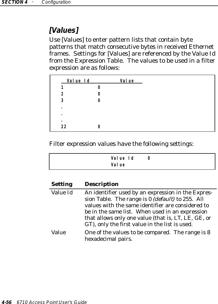 SECTION4&quot;Configuration4-56 6710 Access PointUser’sGuide[Values]Use[Values]to enterpatternliststhatcontainbytepatternsthat matchconsecutivebytesinreceivedEthernetframes.Settingsfor[Values]arereferencedbytheValueIdfrom theExpressionTable.Thevaluestobeusedinafilterexpressionareasfollows:Value Id Value1 02 03 0...22 0Filterexpressionvalueshavethefollowingsettings:Value Id 0ValueSettingDescriptionValueIdAnidentifierusedbyanexpressionintheExpres-sionTable.Therangeis0(default)to255.Allvalueswiththesameidentifierareconsideredtobeinthesamelist.When usedinanexpressionthatallowsonlyonevalue(thatis,LT,LE, GE,orGT),onlythefirstvalueinthelistisused.ValueOne ofthevaluestobecompared.Therangeis8hexadecimalpairs.