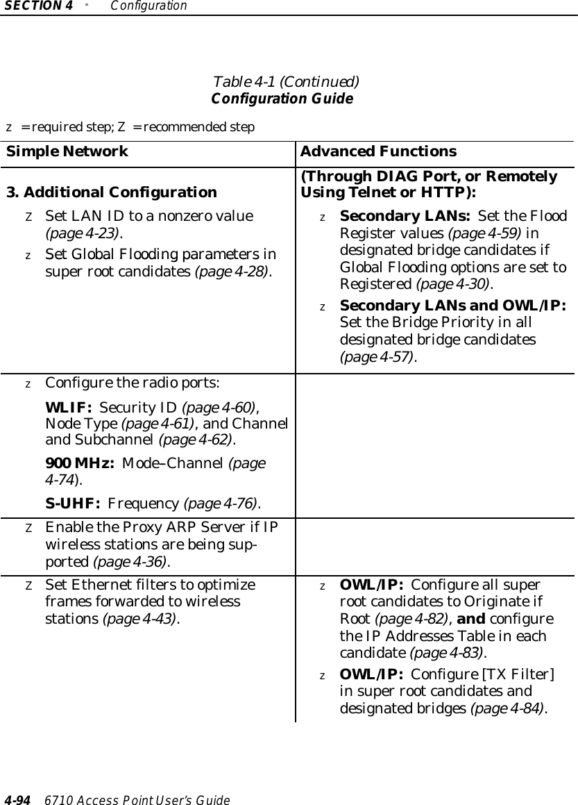 SECTION4&quot;Configuration4-94 6710 Access PointUser’sGuideTable4-1(Continued)Configuration Guidez=requiredstep;Z=recommendedstepSimpleNetworkAdvancedFunctions3.AdditionalConfiguration(ThroughDIAGPort,orRemotelyUsingTelnetorHTTP):ZSetLANIDtoanonzerovalue(page4-23).zSetGlobalFloodingparametersinzSecondaryLANs:Set theFloodRegistervalues(page4-59)indesignatedbridgecandidatesifGlobalFloodingoptionsaresettozSetGlobalFloodingparametersinsuper rootcandidates(page4-28).designatedbridgecandidatesifGlobalFloodingoptionsareset toRegistered(page4-30).zSecondaryLANsandOWL/IP:SettheBridgePriorityinallzSecondaryLANsandOWL/IP:Set theBridgePriorityinalldesignatedbridgecandidates(page4-57).zConfiguretheradioports:WLIF:SecurityID(page4-60),NodeType(page4-61),andChannelandSubchannel(page4-62).900 MHz:Mode--Channel(page4-74).S-UHF:Frequency(page4-76).ZEnabletheProxy ARPServerifIPwireless stationsarebeingsup-ported(page4-36).ZSetEthernetfiltersto optimizeframesforwardedtowirelessstations(page4-43).zOWL/IP:Configureall superrootcandidatestoOriginateifRoot(page4-82),andconfiguretheIPAddressesTableineachcandidate(page4-83).theIPAddressesTableineachcandidate(page4-83).zOWL/IP:Configure[TXFilter]insuper rootcandidatesanddesignatedbridges(page4-84).