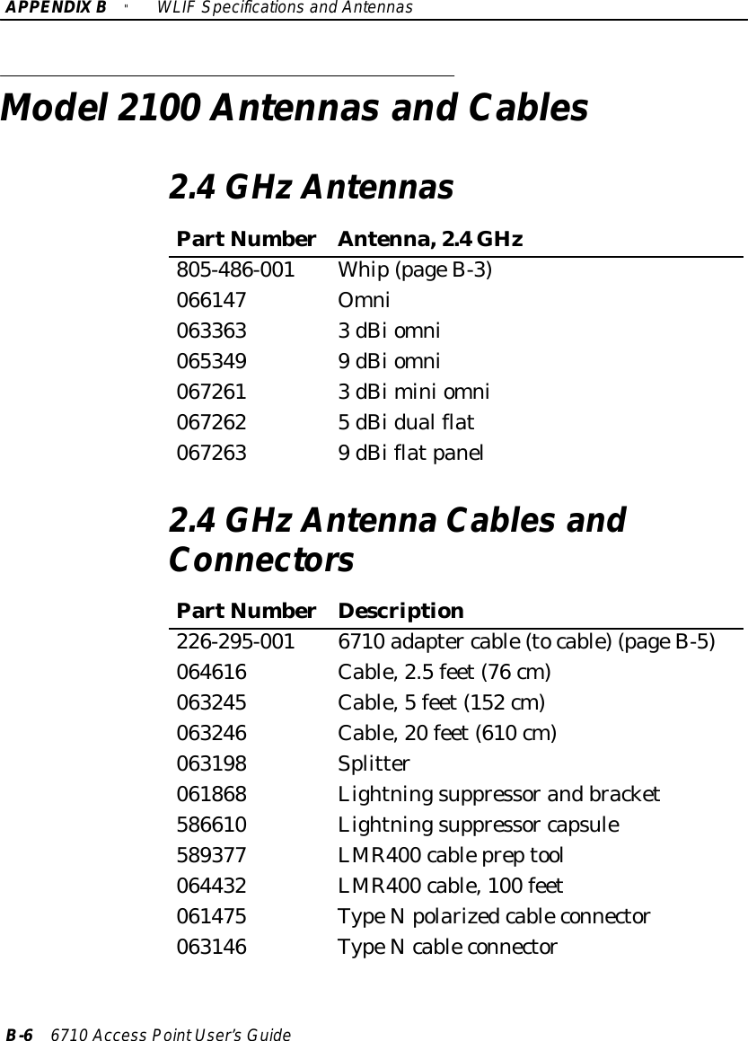 APPENDIXB&quot;WLIFSpecificationsand AntennasB-66710 Access PointUser’sGuideModel2100 Antennas and Cables2.4GHzAntennasPartNumberAntenna,2.4GHz805-486-001 Whip(pageB-3)066147 Omni063363 3 dBiomni065349 9 dBiomni067261 3 dBiminiomni067262 5 dBidualflat067263 9 dBiflatpanel2.4GHzAntennaCables andConnectorsPartNumberDescription226-295-001 6710 adapter cable(tocable) (pageB-5)064616 Cable,2.5feet(76 cm)063245 Cable,5feet(152 cm)063246 Cable,20 feet(610 cm)063198 Splitter061868 Lightningsuppressorandbracket586610 Lightningsuppressor capsule589377 LMR400 cablepreptool064432 LMR400 cable,100 feet061475 TypeNpolarizedcableconnector063146 TypeNcableconnector