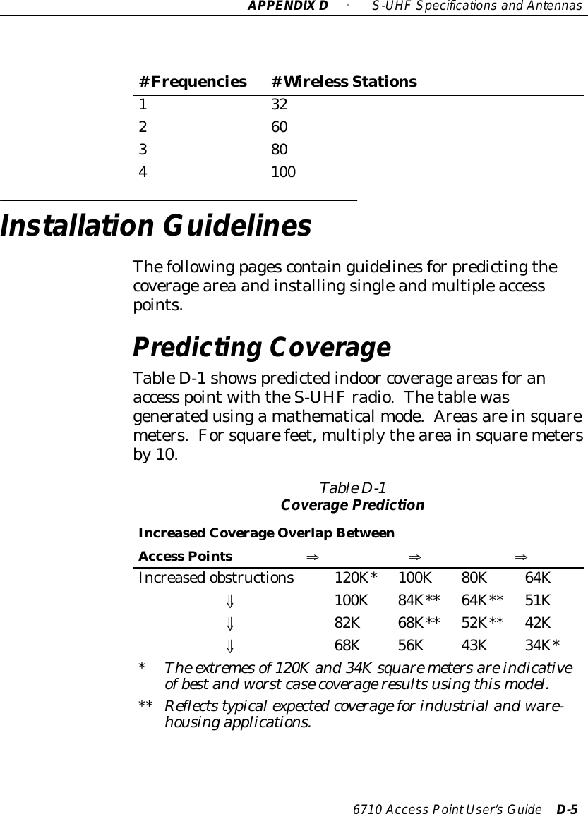 APPENDIXD&quot;S-UHFSpecificationsand Antennas6710 Access PointUser’sGuide D-5#Frequencies#Wireless Stations1 322 603 804 100Installation GuidelinesThefollowingpagescontainguidelinesforpredictingthecoveragearea andinstallingsingleandmultipleaccesspoints.Predicting CoverageTableD-1showspredictedindoor coverageareasforanaccess pointwiththeS-UHFradio.Thetablewasgeneratedusingamathematicalmode.Areasareinsquaremeters.Forsquarefeet,multiplytheareainsquaremetersby10.TableD-1CoveragePredictionIncreasedCoverageOverlapBetweenAccess PointsÞ Þ ÞIncreasedobstructions120K*100K80K64Kß100K84K** 64K** 51Kß82K68K** 52K** 42Kß68K56K43K34K**The extremes of120Kand 34Ksquare meters are indicativeofbestand worstcase coverage resultsusingthismodel.** Reflectstypicalexpectedcoverageforindustrialand ware-housingapplications.