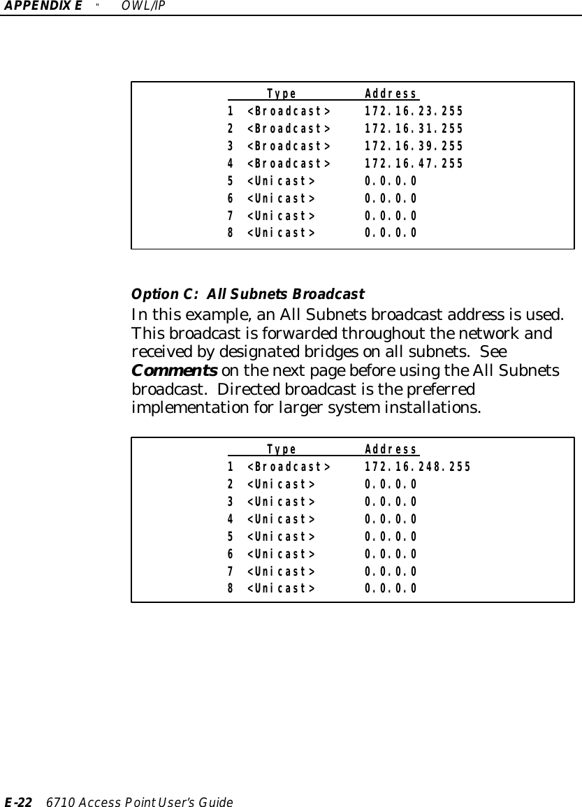 APPENDIX E &quot;OWL/IPE-22 6710 Access PointUser’sGuideType Address1 &lt;Broadcast&gt; 172.16.23.2552 &lt;Broadcast&gt; 172.16.31.2553 &lt;Broadcast&gt; 172.16.39.2554 &lt;Broadcast&gt; 172.16.47.2555 &lt;Unicast&gt; 0.0.0.06 &lt;Unicast&gt; 0.0.0.07 &lt;Unicast&gt; 0.0.0.08 &lt;Unicast&gt; 0.0.0.0Option C:All SubnetsBroadcastInthisexample,anAll Subnetsbroadcastaddress isused.Thisbroadcastisforwardedthroughout thenetworkandreceivedbydesignatedbridgesonall subnets.SeeCommentsonthenextpagebeforeusingtheAll Subnetsbroadcast. Directedbroadcastisthepreferredimplementationforlargersysteminstallations.Type Address1 &lt;Broadcast&gt; 172.16.248.2552 &lt;Unicast&gt; 0.0.0.03 &lt;Unicast&gt; 0.0.0.04 &lt;Unicast&gt; 0.0.0.05 &lt;Unicast&gt; 0.0.0.06 &lt;Unicast&gt; 0.0.0.07 &lt;Unicast&gt; 0.0.0.08 &lt;Unicast&gt; 0.0.0.0
