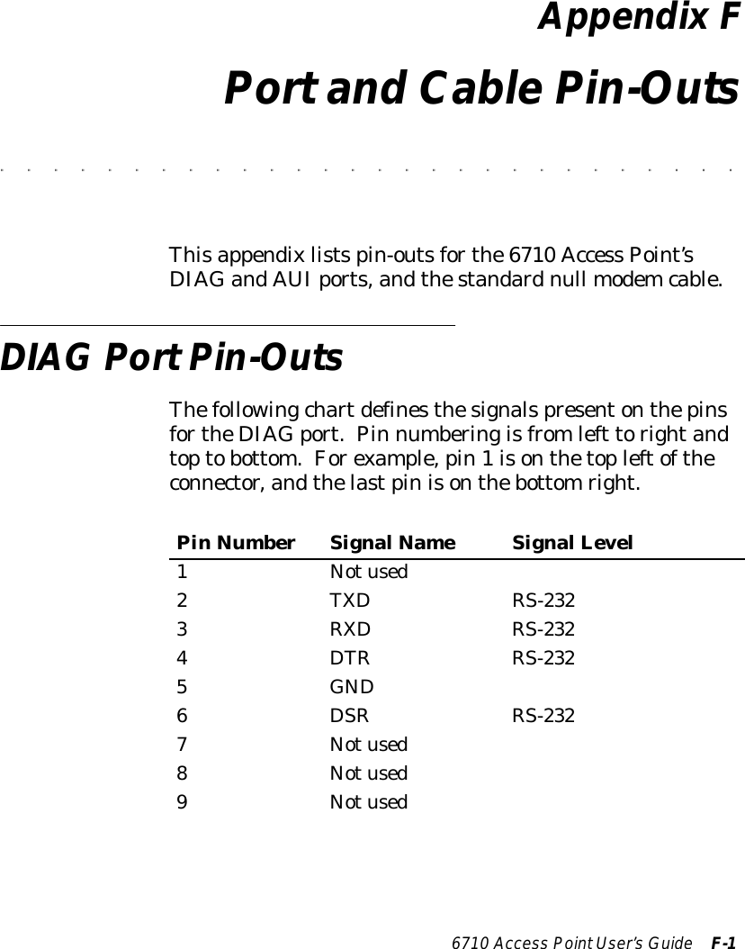 6710 Access PointUser’sGuide F-1AppendixFPortand CablePin-Outs&quot;&quot;&quot;&quot;&quot;&quot;&quot;&quot;&quot;&quot;&quot;&quot;&quot;&quot;&quot;&quot;&quot;&quot;&quot;&quot;&quot;&quot;&quot;&quot;&quot;&quot;&quot;&quot;Thisappendixlistspin-outsforthe6710 Access Point’sDIAGandAUIports,andthestandardnull modemcable.DIAGPortPin-OutsThefollowingchartdefinesthesignalspresentonthepinsfortheDIAGport.Pin numberingisfromleft torightandtoptobottom.Forexample,pin1isonthetopleftoftheconnector,andthelastpinisonthebottomright.PinNumberSignalNameSignalLevel1Notused2TXDRS-2323RXDRS-2324DTR RS-2325GND6DSR RS-2327Notused8Notused9Notused