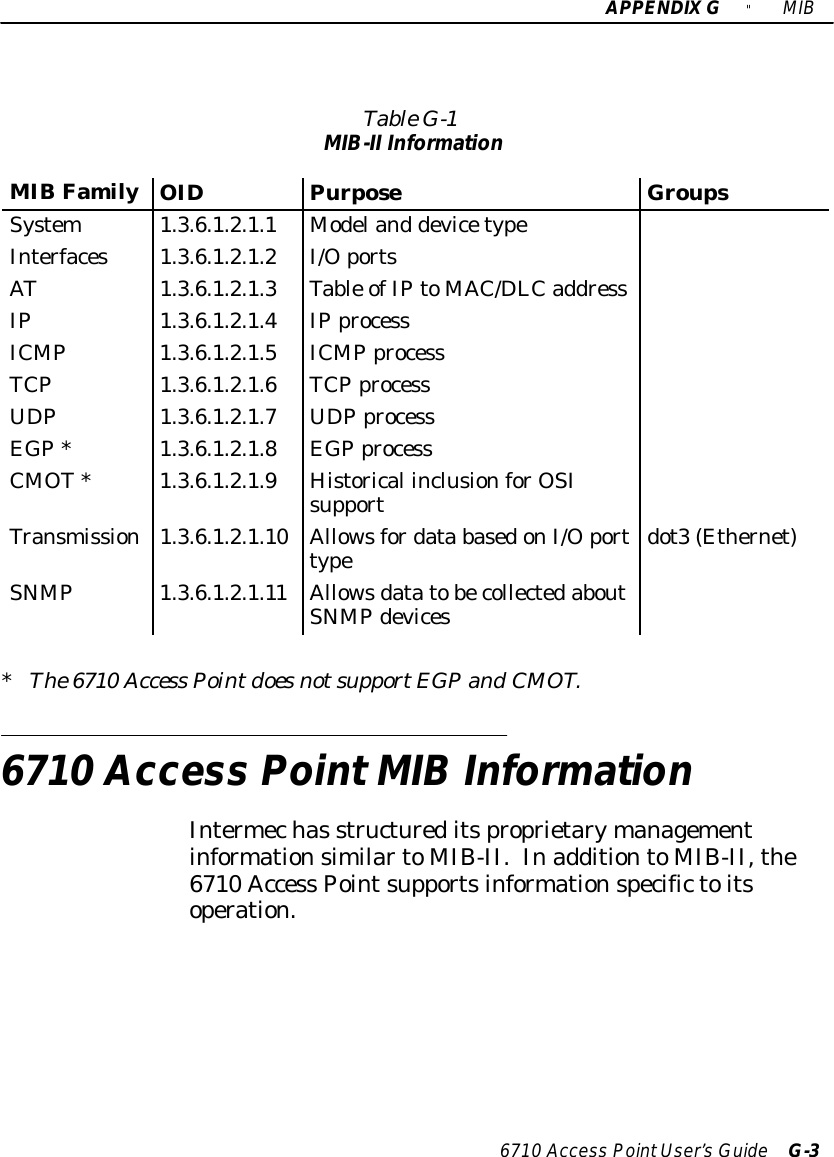 APPENDIXG&quot;MIB6710 Access PointUser’sGuide G-3TableG-1MIB-II InformationMIBFamilyOIDPurposeGroupsSystem1.3.6.1.2.1.1Modeland devicetypeInterfaces1.3.6.1.2.1.2I/O portsAT1.3.6.1.2.1.3Table ofIPtoMAC/DLCaddressIP1.3.6.1.2.1.4IPprocessICMP1.3.6.1.2.1.5ICMPprocessTCP1.3.6.1.2.1.6TCPprocessUDP1.3.6.1.2.1.7UDPprocessEGP*1.3.6.1.2.1.8EGPprocessCMOT*1.3.6.1.2.1.9Historical inclusionforOSIsupportTransmission1.3.6.1.2.1.10 Allowsfordata basedonI/O porttypedot3(Ethernet)SNMP1.3.6.1.2.1.11 AllowsdatatobecollectedaboutSNMPdevices*The6710 Access Pointdoes notsupportEGPand CMOT.6710 Access PointMIBInformationIntermechas structureditsproprietarymanagementinformationsimilartoMIB-II.InadditiontoMIB-II,the6710 Access Pointsupportsinformationspecifictoitsoperation.