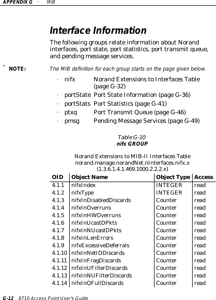 APPENDIXG&quot;MIBG-12 6710 Access PointUser’sGuideInterface InformationThefollowing groupsrelateinformationaboutNorandinterfaces,portstate,portstatistics,port transmitqueue,and pendingmessageservices.&quot;NOTE:The MIBdefinition foreach group startson the page given below.&quot;nifxNorandExtensionstoInterfacesTable(pageG-32)&quot;portStatePortStateInformation(pageG-36)&quot;portStatsPortStatistics(pageG-41)&quot;ptxqPortTransmitQueue(pageG-46)&quot;pmsgPendingMessageServices(pageG-49)TableG-10nifxGROUPNorandExtensionstoMIB-II InterfacesTablenorand.manage.norandNet.nInterfaces.nifx.x(1.3.6.1.4.1.469.1000.2.2.2.x)OID ObjectNameObjectTypeAccess4.1.1nifxIndexINTEGER read4.1.2nifxTypeINTEGER read4.1.3nifxInDisabledDiscardsCounter read4.1.4nifxInOverrunsCounter read4.1.5nifxInHWOverrunsCounter read4.1.6nifxInUcastDPktsCounter read4.1.7nifxInNUcastDPktsCounter read4.1.8nifxInLenErrorsCounter read4.1.9nifxExcessiveDeferralsCounter read4.1.10 nifxInNetIDDiscardsCounter read4.1.11 nifxInFragDiscardsCounter read4.1.12 nifxInUFilterDiscardsCounter read4.1.13 nifxInNUFilterDiscardsCounter read4.1.14 nifxInQFullDiscardsCounter read