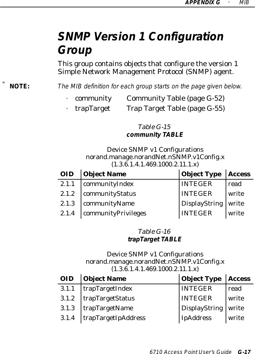 APPENDIXG&quot;MIB6710 Access PointUser’sGuide G-17SNMP Version 1ConfigurationGroupThisgroupcontainsobjectsthatconfiguretheversion1SimpleNetworkManagementProtocol(SNMP)agent.&quot;NOTE:The MIBdefinition foreach group startson the page given below.&quot;communityCommunityTable(pageG-52)&quot;trapTargetTrapTargetTable(pageG-55)TableG-15communityTABLEDeviceSNMPv1Configurationsnorand.manage.norandNet.nSNMP.v1Config.x(1.3.6.1.4.1.469.1000.2.11.1.x)OID ObjectNameObjectTypeAccess2.1.1communityIndexINTEGER read2.1.2communityStatusINTEGER write2.1.3communityNameDisplayStringwrite2.1.4communityPrivilegesINTEGER writeTableG-16trapTargetTABLEDeviceSNMPv1Configurationsnorand.manage.norandNet.nSNMP.v1Config.x(1.3.6.1.4.1.469.1000.2.11.1.x)OID ObjectNameObjectTypeAccess3.1.1trapTargetIndexINTEGER read3.1.2trapTargetStatusINTEGER write3.1.3trapTargetNameDisplayStringwrite3.1.4trapTargetIpAddress IpAddress write