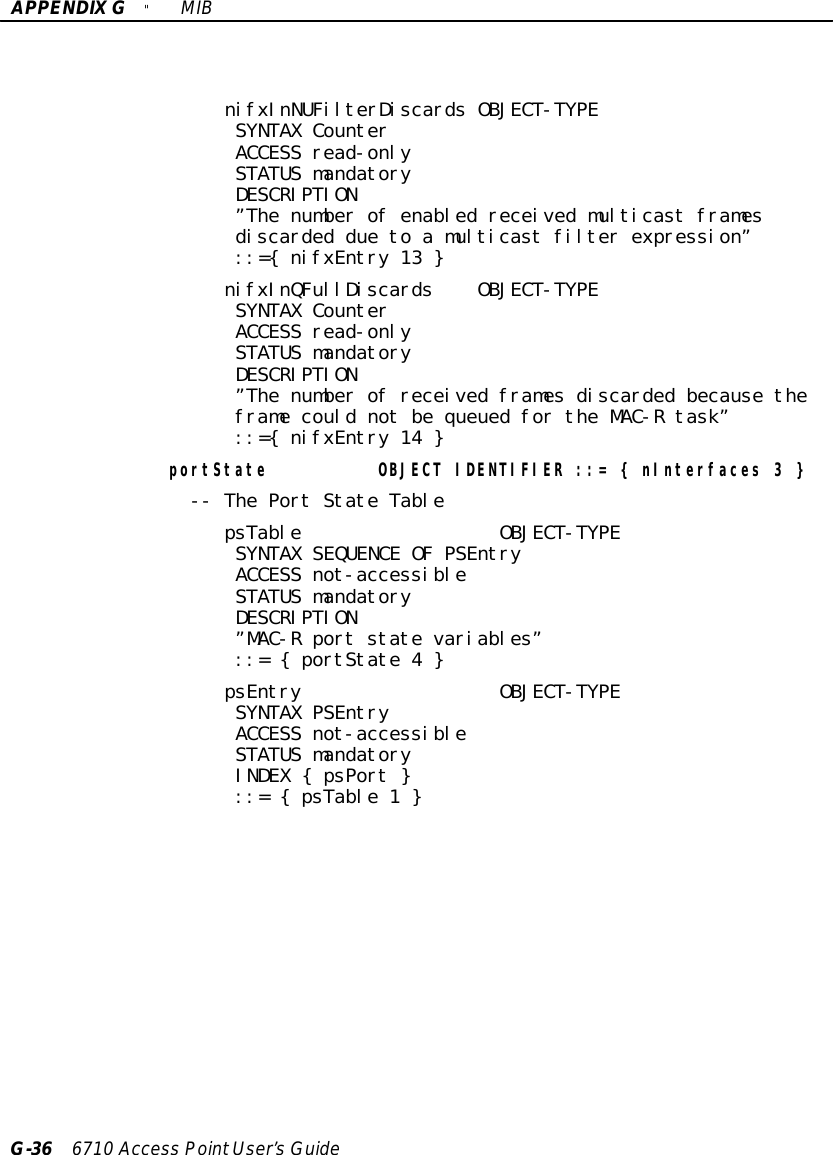 APPENDIXG&quot;MIBG-36 6710 Access PointUser’sGuidenifxInNUFilterDiscards OBJECT-TYPESYNTAX CounterACCESS read-onlySTATUS mandatoryDESCRIPTION”The number of enabled received multicast framesdiscarded due to a multicast filter expression”::={ nifxEntry 13 }nifxInQFullDiscards OBJECT-TYPESYNTAX CounterACCESS read-onlySTATUS mandatoryDESCRIPTION”The number of received frames discarded because theframe could not be queued for the MAC-R task”::={ nifxEntry 14 }portState OBJECT IDENTIFIER ::= { nInterfaces 3 }-- The Port State TablepsTable OBJECT-TYPESYNTAX SEQUENCE OF PSEntryACCESS not-accessibleSTATUS mandatoryDESCRIPTION”MAC-R port state variables”::= { portState 4 }psEntry OBJECT-TYPESYNTAX PSEntryACCESS not-accessibleSTATUS mandatoryINDEX { psPort }::= { psTable 1 }