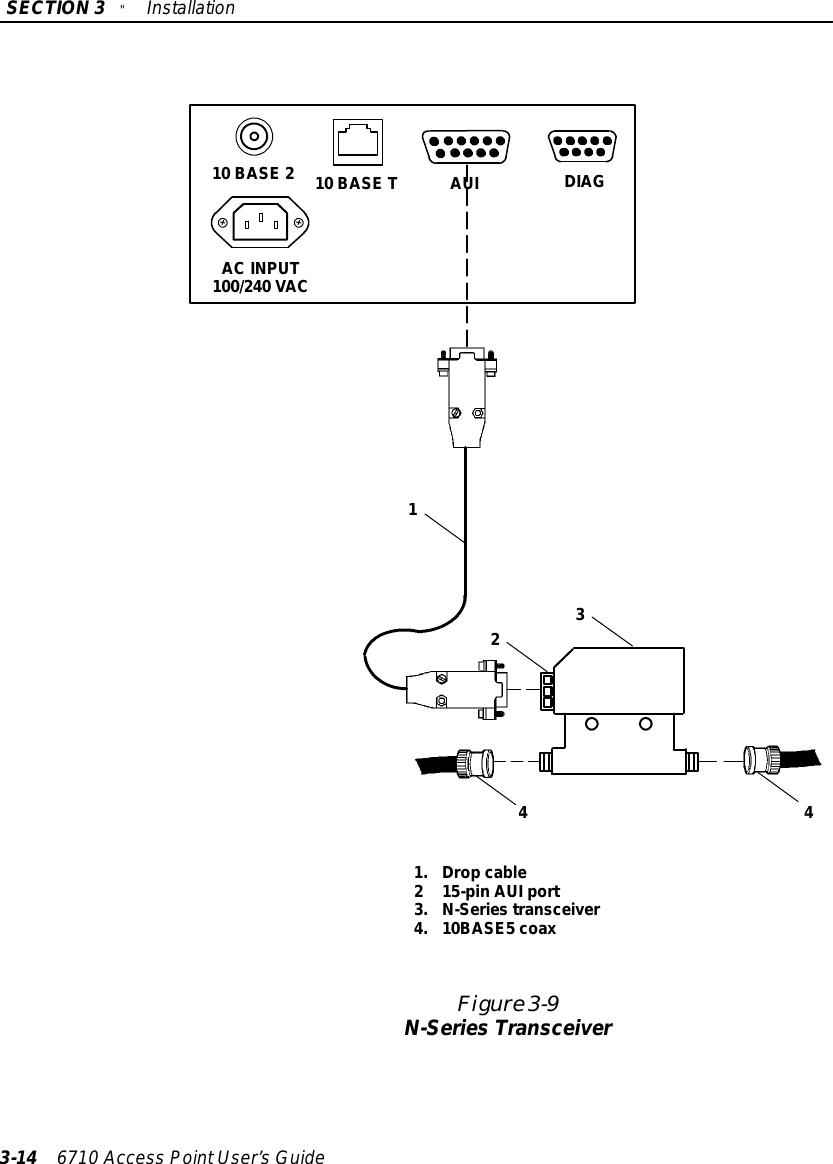 SECTION3&quot;Installation3-14 6710 Access PointUser’sGuide12Figure 3-9N-Series Transceiver1.Drop cable2 15-pinAUIport3.N-Series transceiver4.10BASE5 coax4410 BASE 210 BASE TAC INPUT100/240 VACAUIDIAG3