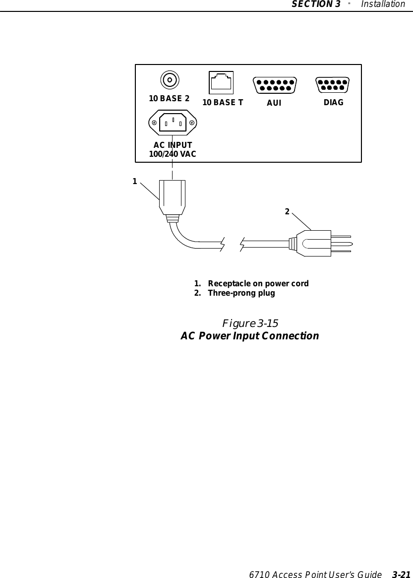 SECTION3&quot;Installation6710 Access PointUser’sGuide 3-21Figure 3-15AC PowerInputConnection121.Receptacleon powercord2.Three-prong plug10 BASE 210 BASE TAC INPUT100/240 VACAUIDIAG