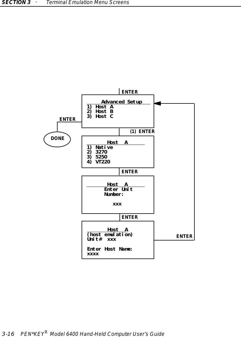 SECTION3&quot;TerminalEmulation Menu Screens3-16 PEN*KEYRModel6400 Hand-HeldComputerUser’sGuideAdvanced Setup1) Host A2) Host B3) Host CHost A1) Native2) 32703) 52504) VT220Host A(host emulation)Unit# xxxEnter Host Name:xxxx(1)ENTERENTERENTERDONEENTERENTERENTERHost AEnter UnitNumber:xxx