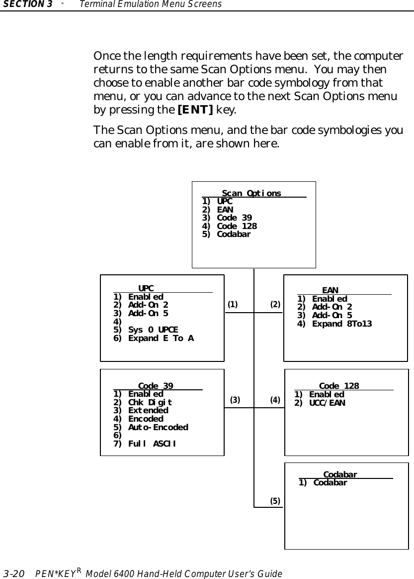 SECTION3&quot;TerminalEmulation Menu Screens3-20 PEN*KEYRModel6400 Hand-HeldComputerUser’sGuideOncethelengthrequirementshavebeenset,thecomputerreturnstothesameScanOptionsmenu.Youmaythenchooseto enableanotherbar codesymbology from thatmenu,oryoucanadvancetothenextScanOptionsmenubypressingthe[ENT]key.TheScanOptionsmenu,andthebar codesymbologiesyoucanenablefromit,areshown here.UPC1) Enabled2) Add-On 23) Add-On 54)5) Sys 0 UPCE6) Expand E To AScan Options1) UPC2) EAN3) Code 394) Code 1285) CodabarEAN1) Enabled2) Add-On 23) Add-On 54) Expand 8To13Code 391) Enabled2) Chk Digit3) Extended4) Encoded5) Auto-Encoded6)7) Full ASCIICode 1281) Enabled2) UCC/EAN(1) (2)(3) (4)(5)Codabar1) Codabar