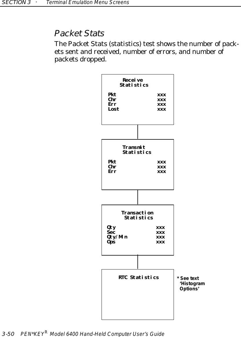 SECTION3&quot;TerminalEmulation Menu Screens3-50 PEN*KEYRModel6400 Hand-HeldComputerUser’sGuidePacketStatsThePacketStats(statistics)testshowsthenumberofpack-ets sentandreceived,numberoferrors,andnumberofpacketsdropped.ReceiveStatisticsPkt xxxChr xxxErr xxxLost xxxTransmitStatisticsPkt xxxChr xxxErr xxxTransactionStatisticsQty xxxSec xxxQty/Min xxxOps xxxRTC Statistics *See text‘HistogramOptions’