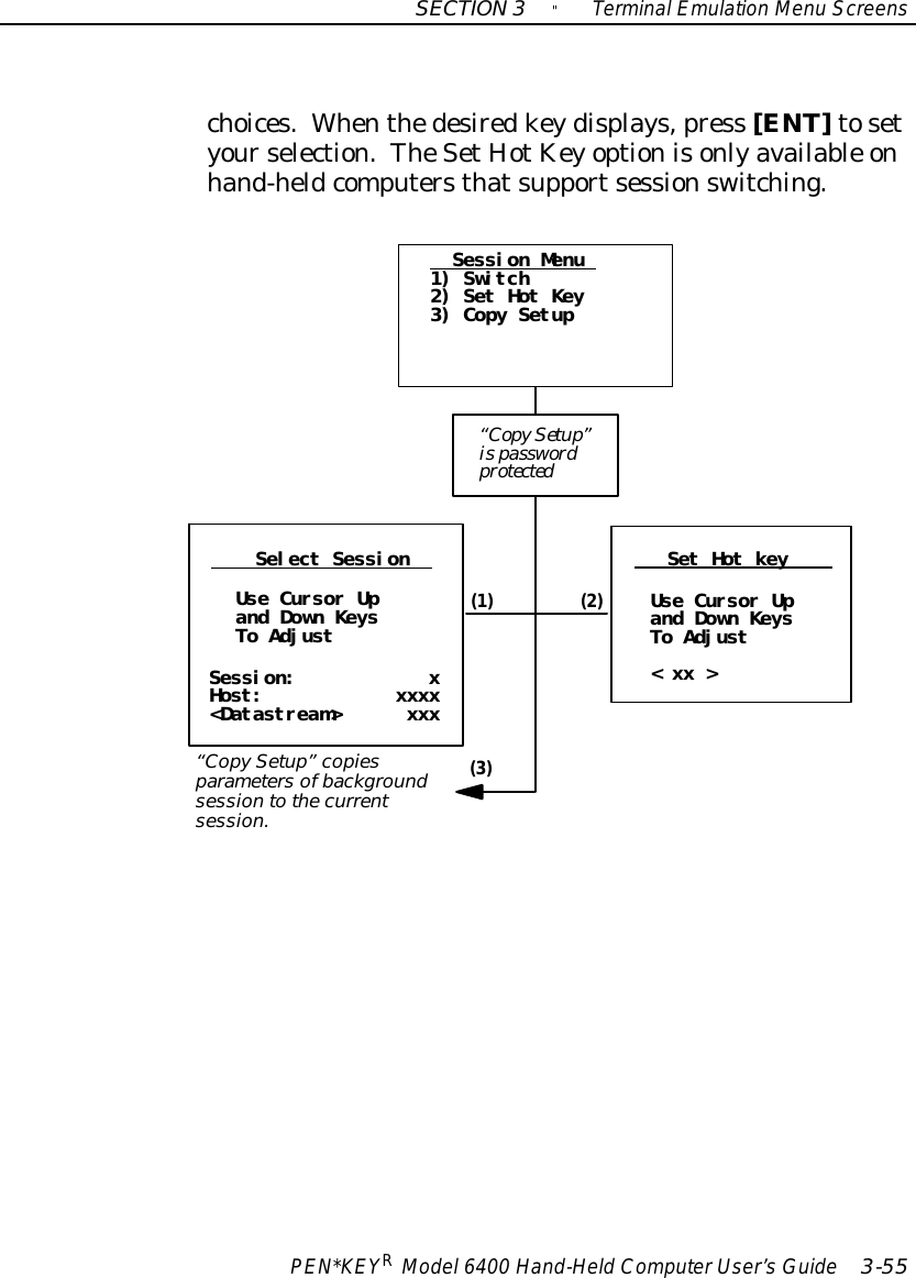 SECTION3&quot;TerminalEmulation Menu ScreensPEN*KEYRModel6400 Hand-HeldComputerUser’sGuide 3-55choices.Whenthedesiredkeydisplays,press [ENT]tosetyourselection.TheSetHotKeyoptionisonlyavailable onhand-heldcomputersthatsupportsessionswitching.Use Cursor Upand Down KeysTo Adjust&lt; xx &gt;Select Session Set Hot keySession Menu1) Switch2) Set Hot Key3) Copy Setup(1)(3)Use Cursor Upand Down KeysTo Adjust“CopySetup”copiesparametersofbackgroundsession tothe currentsession.Session: xHost: xxxx&lt;Datastream&gt; xxx“CopySetup”ispasswordprotected(2)