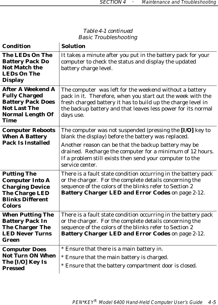 SECTION4&quot;Maintenance and TroubleshootingPEN*KEYRModel6400 Hand-HeldComputerUser’sGuide 4-5Table4-1continuedBasicTroubleshootingConditionSolutionTheLEDsOnTheBatteryPackDoNotMatchtheLEDsOnTheDisplayIt takesaminuteafteryouputinthebatterypackforyourcomputertocheckthestatusand displaytheupdatedbatterychargelevel.AfterAWeekendAFullyChargedBatteryPackDoesNotLastTheNormalLengthOfTimeThecomputerwasleftfortheweekendwithouta batterypackinit.Therefore,whenyoustartout theweekwiththefreshchargedbatteryithastobuildupthechargelevel inthebackupbatteryandthatleavesless powerforitsnormaldaysuse.ComputerRebootsWhenABatteryPackIsInstalledThecomputerwasnotsuspended(pressingthe[I/O]keytoblankthedisplay)beforethebatterywasreplaced.Another reasoncanbethat thebackupbatterymaybedrained.Rechargethecomputerforaminimumof12 hours.Ifaproblemstill existsthensendyour computertotheservicecenter.PuttingTheComputerIntoAChargingDeviceTheChargeLEDBlinksDifferentColorsThereisafaultstateconditionoccurringinthebatterypackorthecharger.Forthecompletedetailsconcerningthesequence ofthecolorsoftheblinksrefertoSection2BatteryChargerLEDandErrorCodesonpage2-12.WhenPuttingTheBatteryPackInTheChargerTheLED NeverTurnsGreenThereisafaultstateconditionoccurringinthebatterypackorthecharger.Forthecompletedetailsconcerningthesequence ofthecolorsoftheblinksrefertoSection2BatteryChargerLEDandErrorCodesonpage2-12.ComputerDoesNotTurnON WhenThe[I/O]KeyIsPressed*Ensurethat thereisamainbatteryin.*Ensurethat themainbatteryischarged.*Ensurethat thebatterycompartmentdoorisclosed.